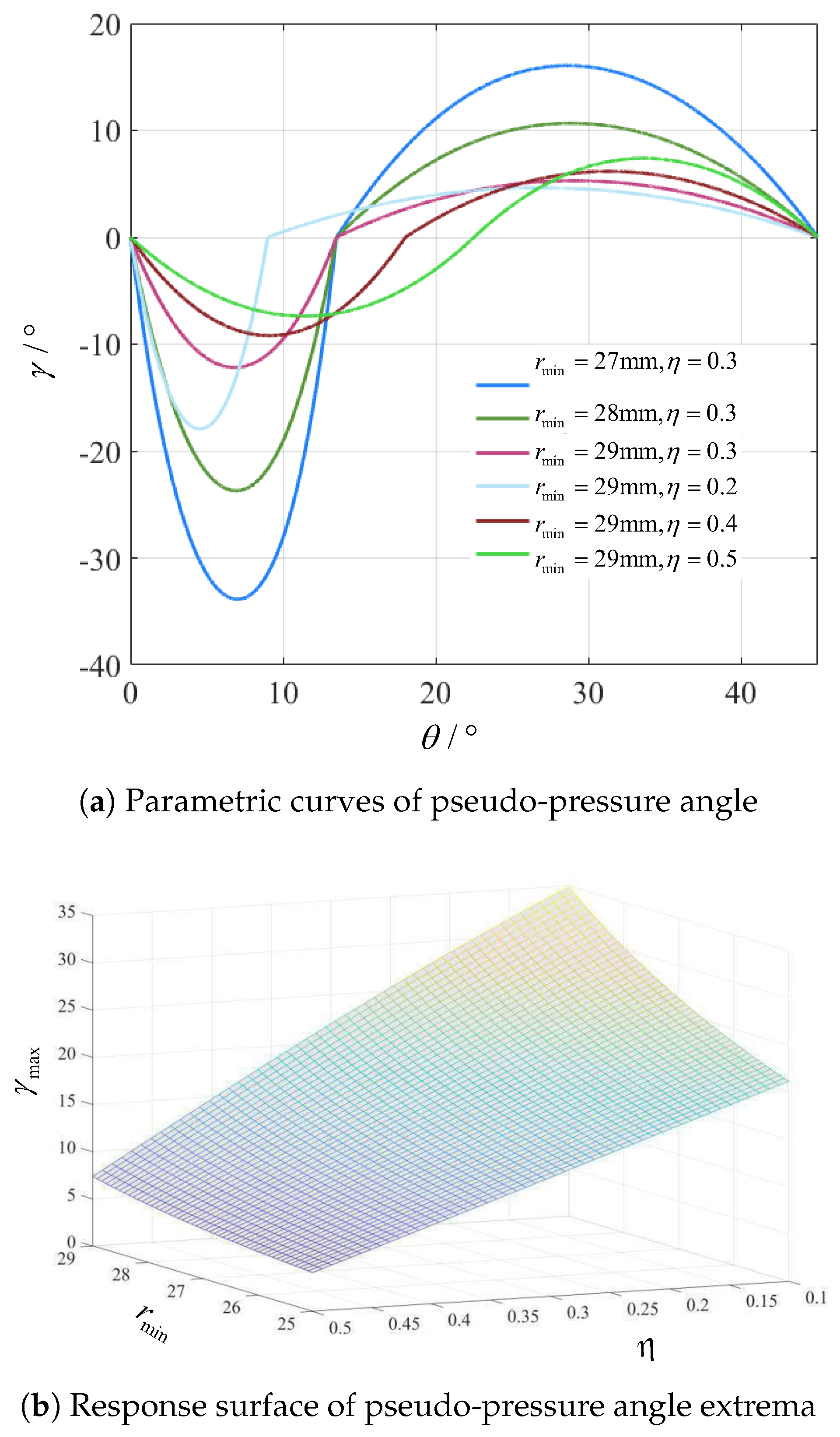 Preprints 197124 g005