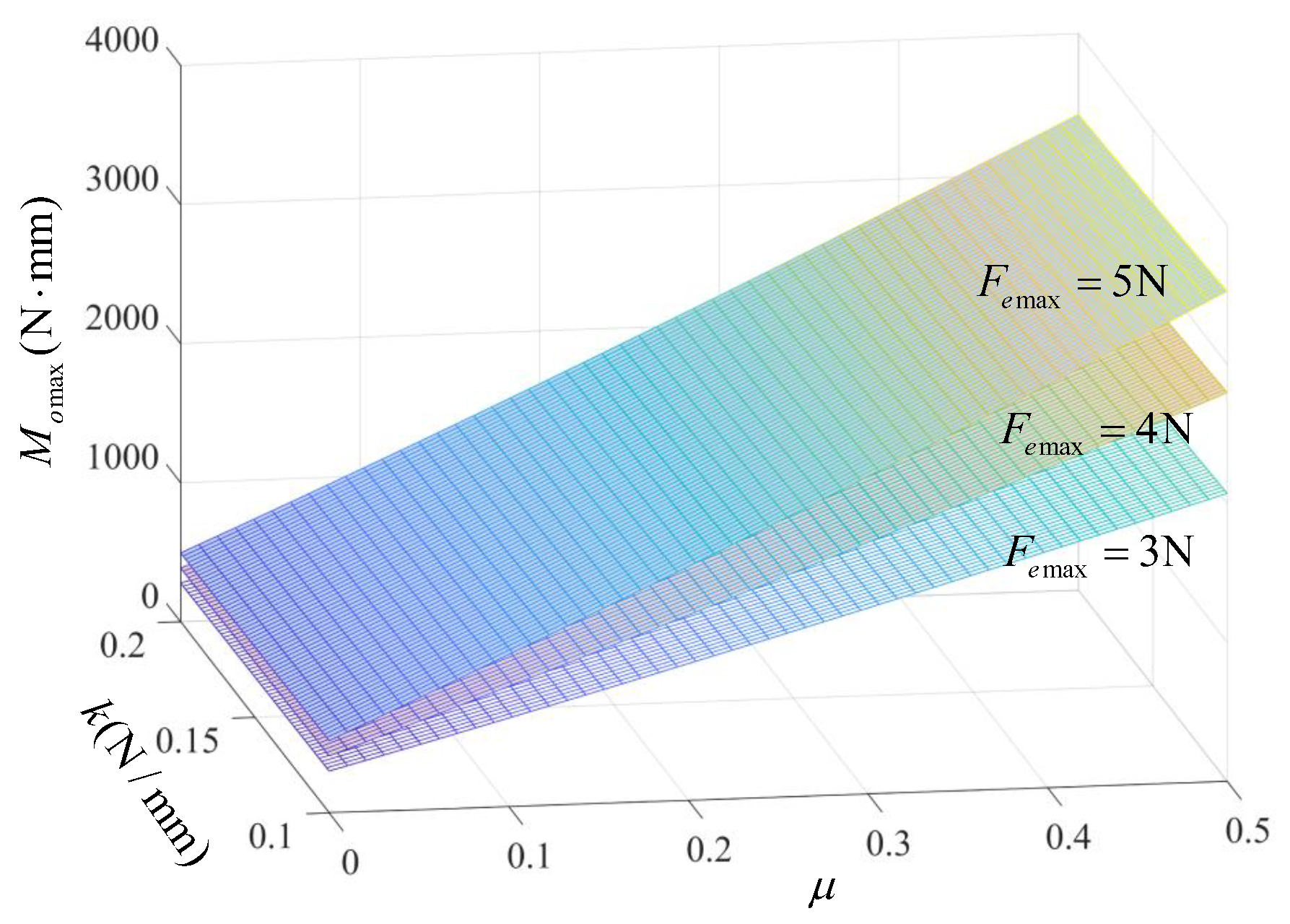 Preprints 197124 g008