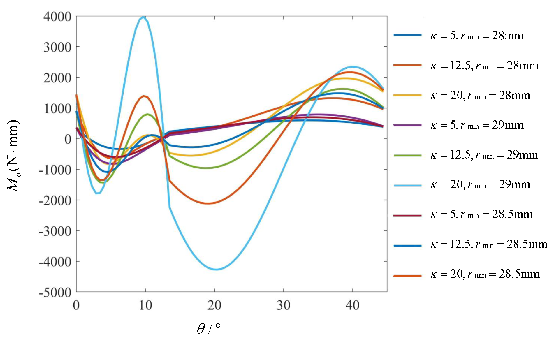 Preprints 197124 g009