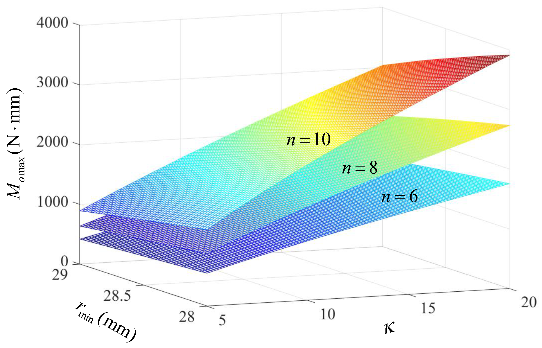 Preprints 197124 g010