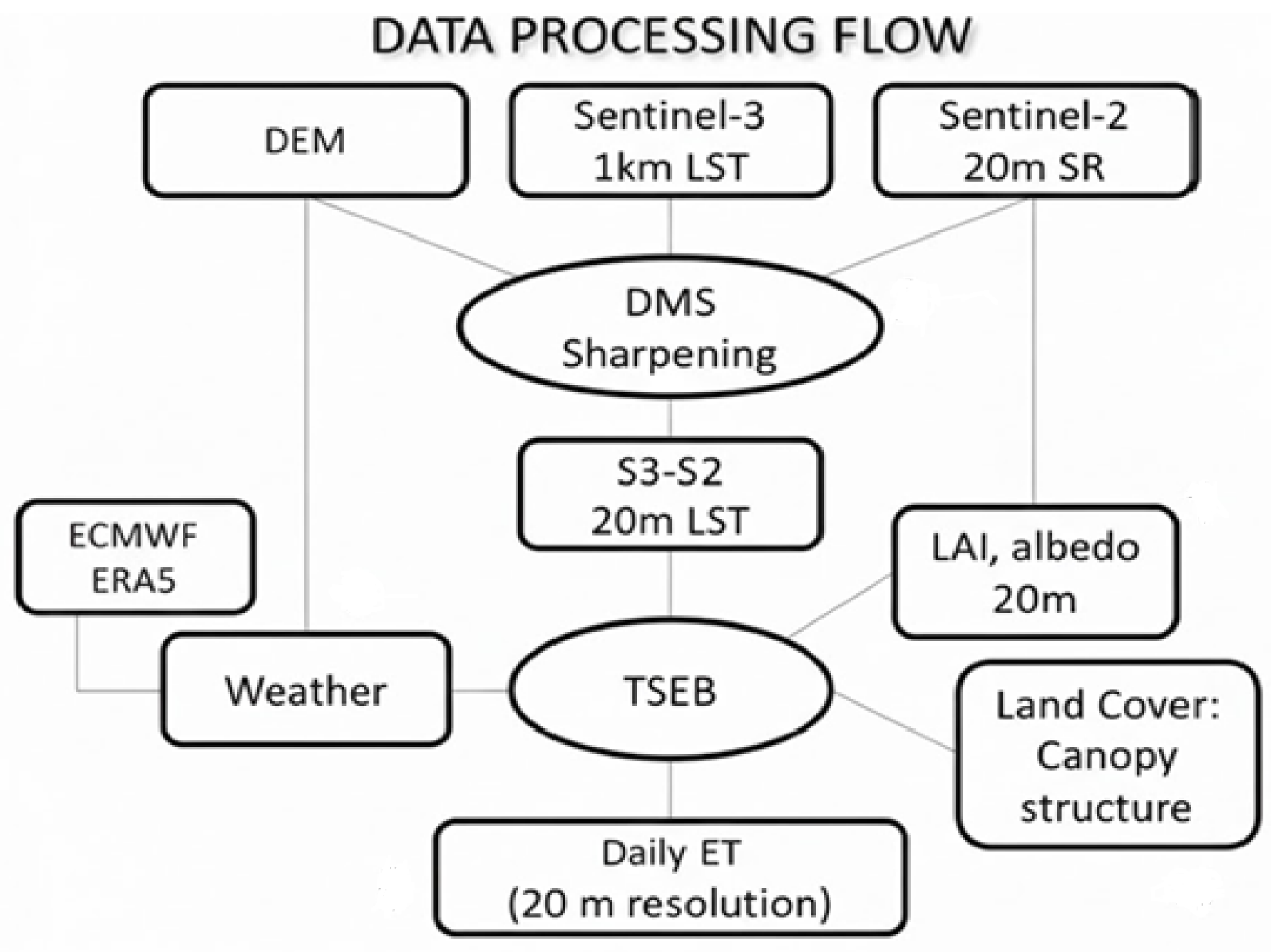 Preprints 194961 g001