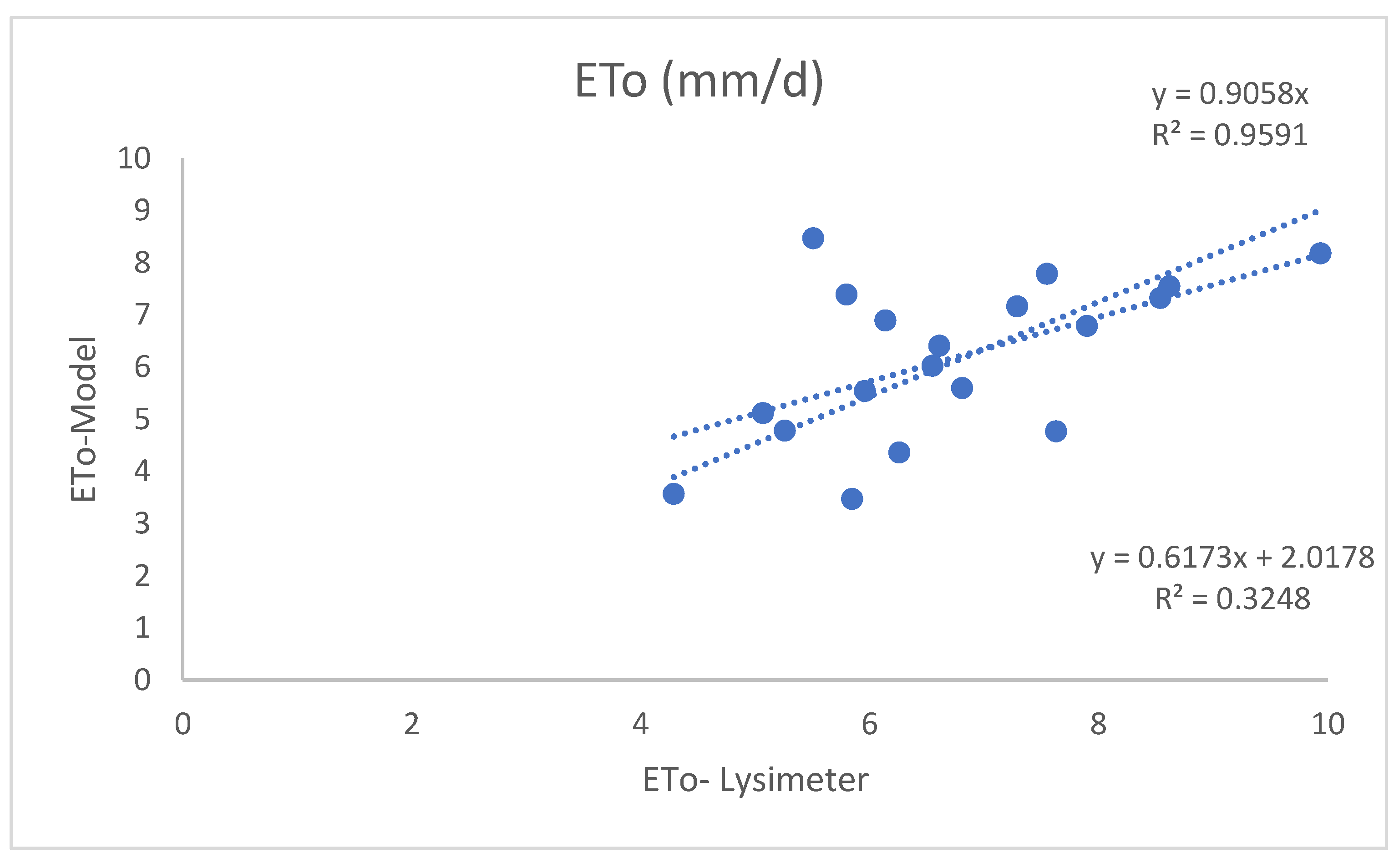 Preprints 194961 g004