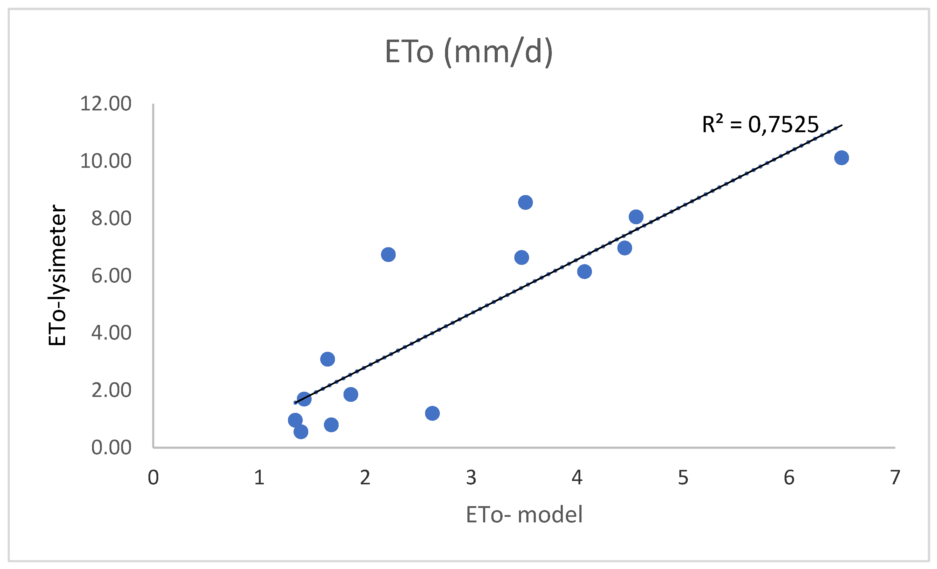 Preprints 194961 g005