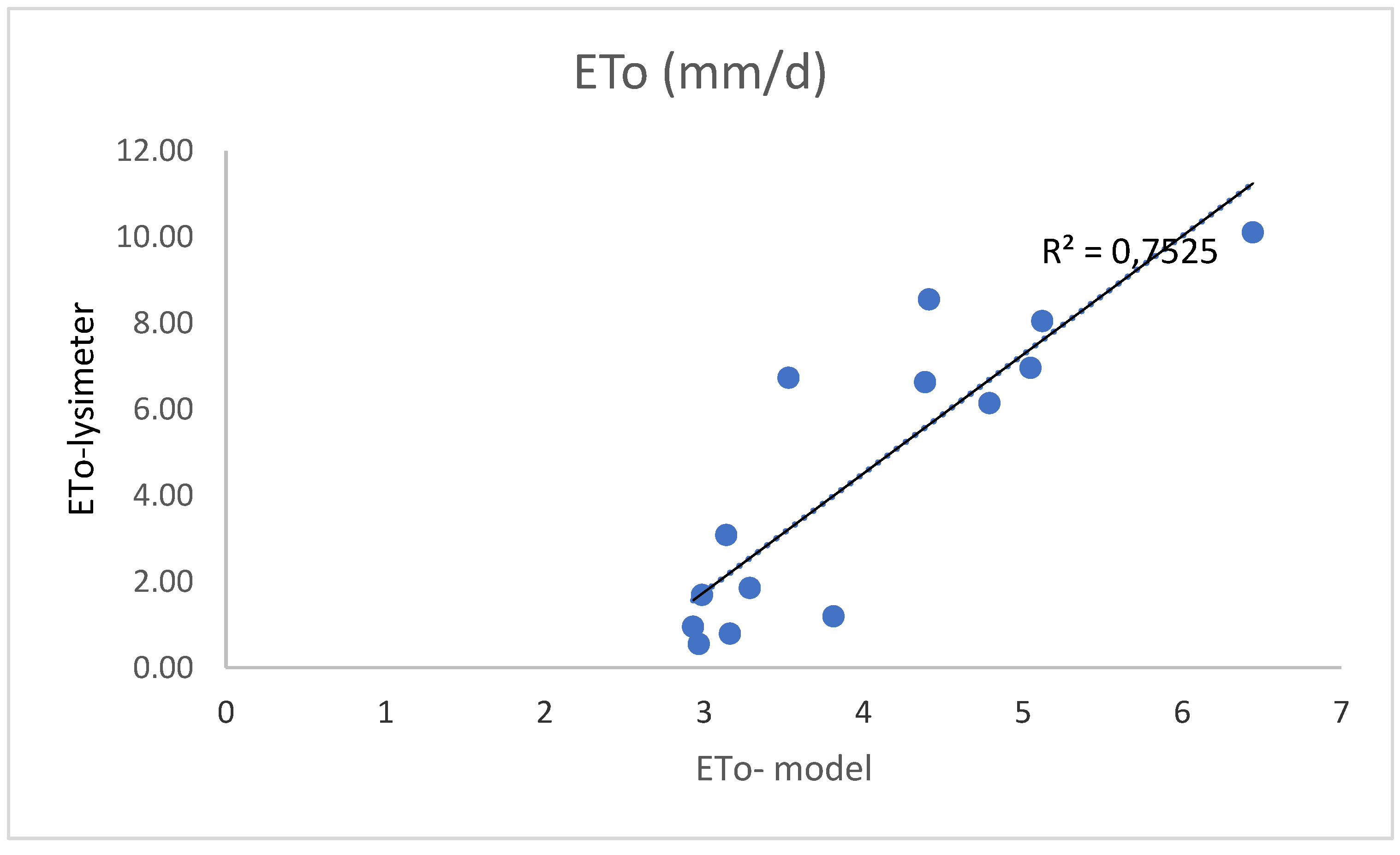 Preprints 194961 g006