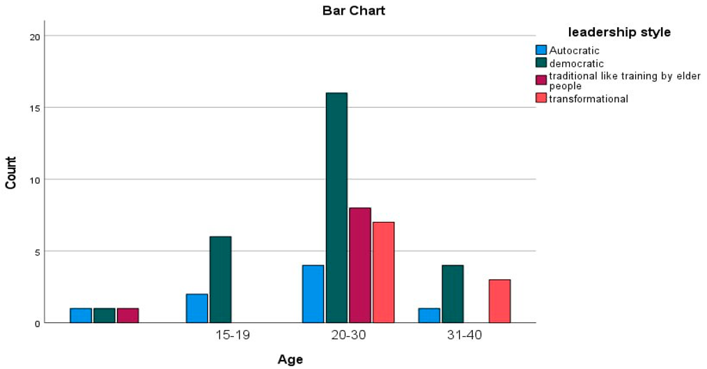 Preprints 142565 i001
