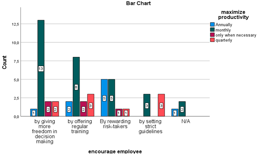 Preprints 142565 i002
