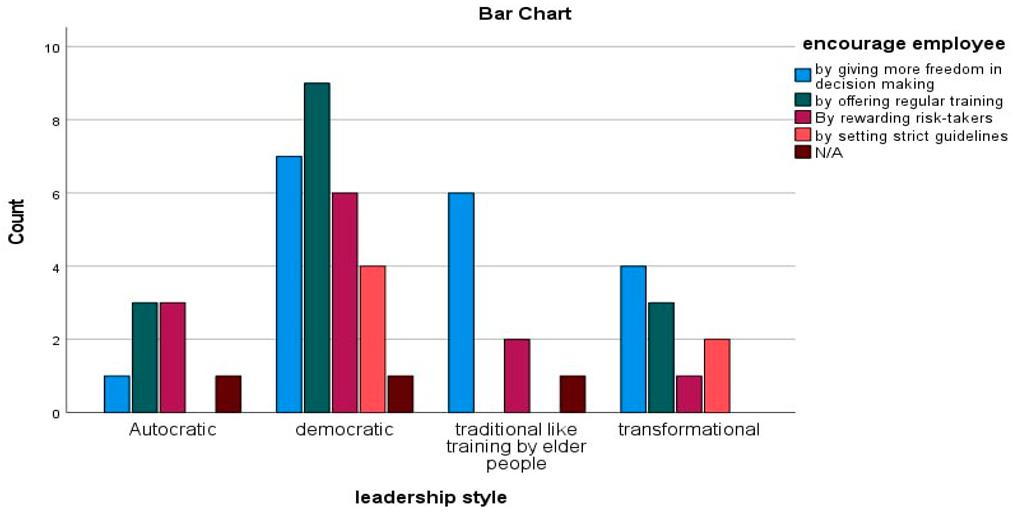 Preprints 142565 i003