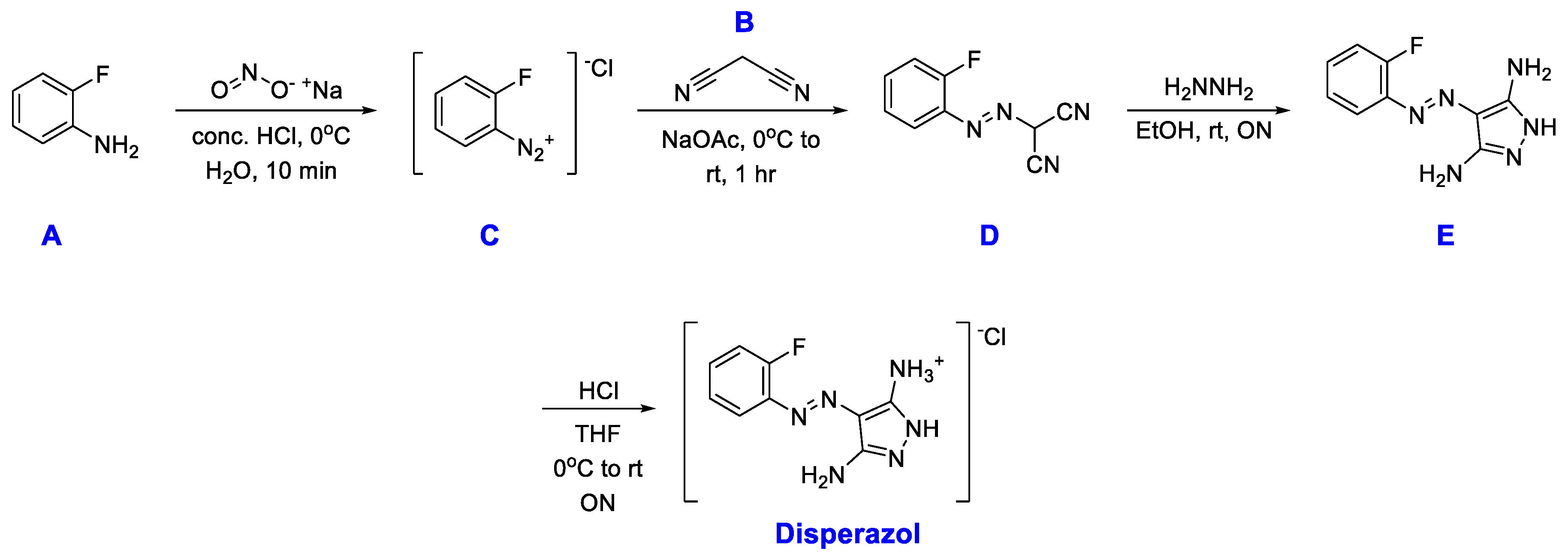 Preprints 107372 sch002