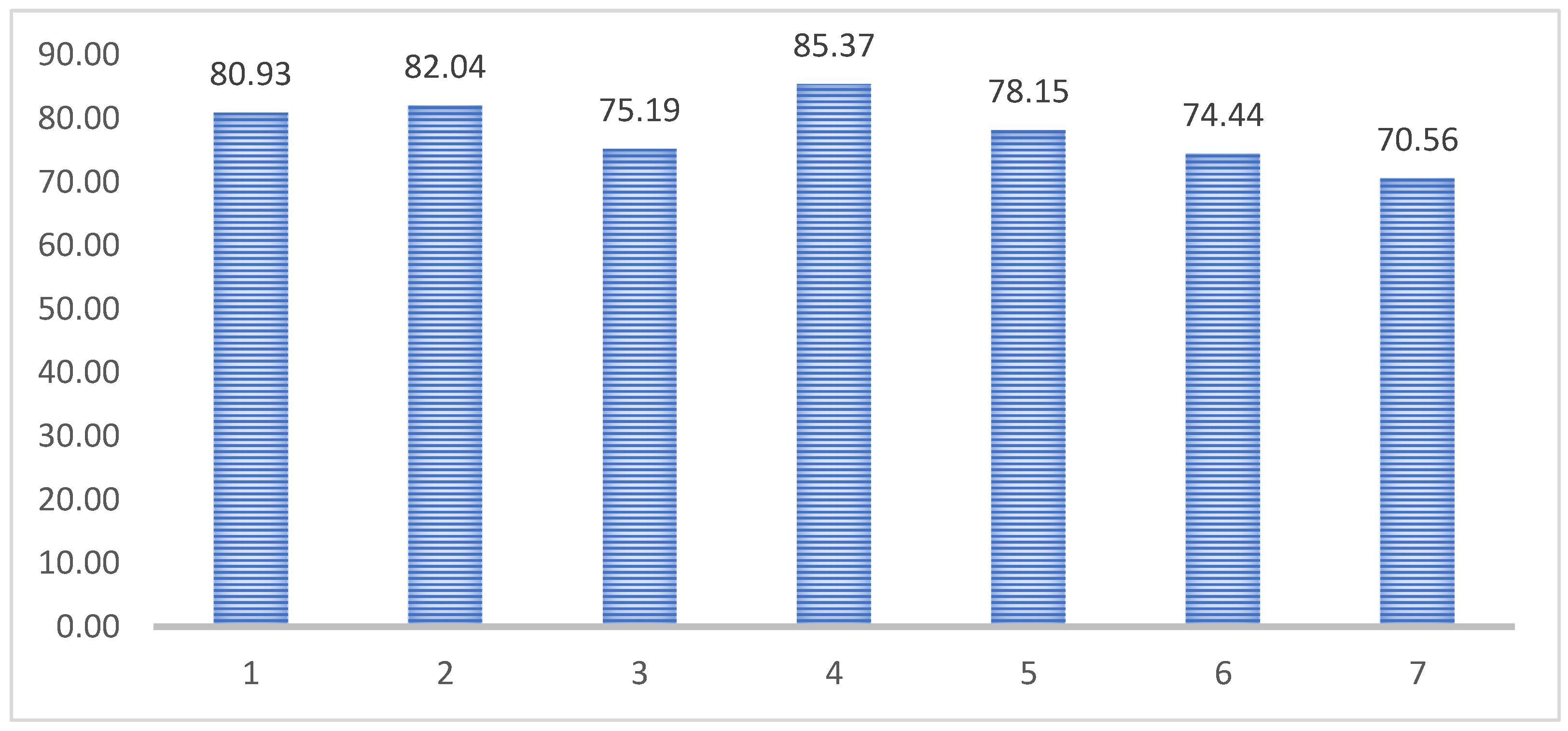 Preprints 143462 g003
