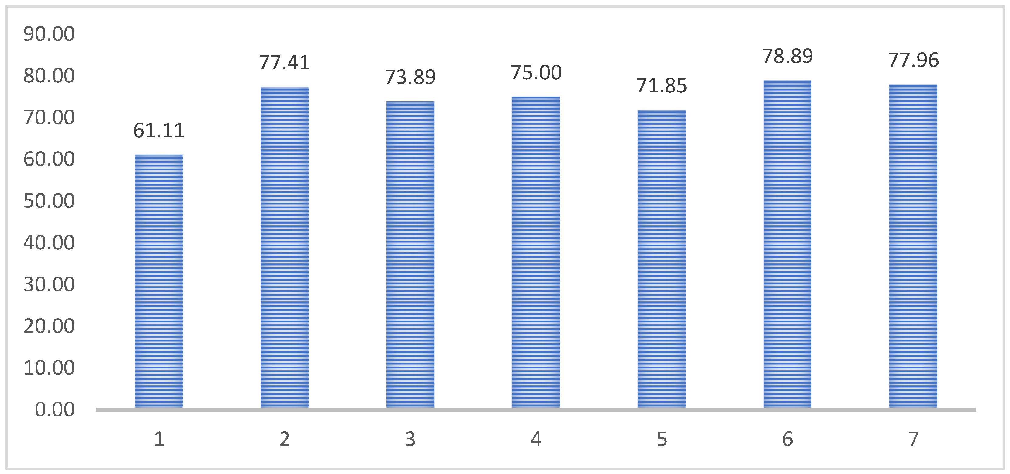 Preprints 143462 g005