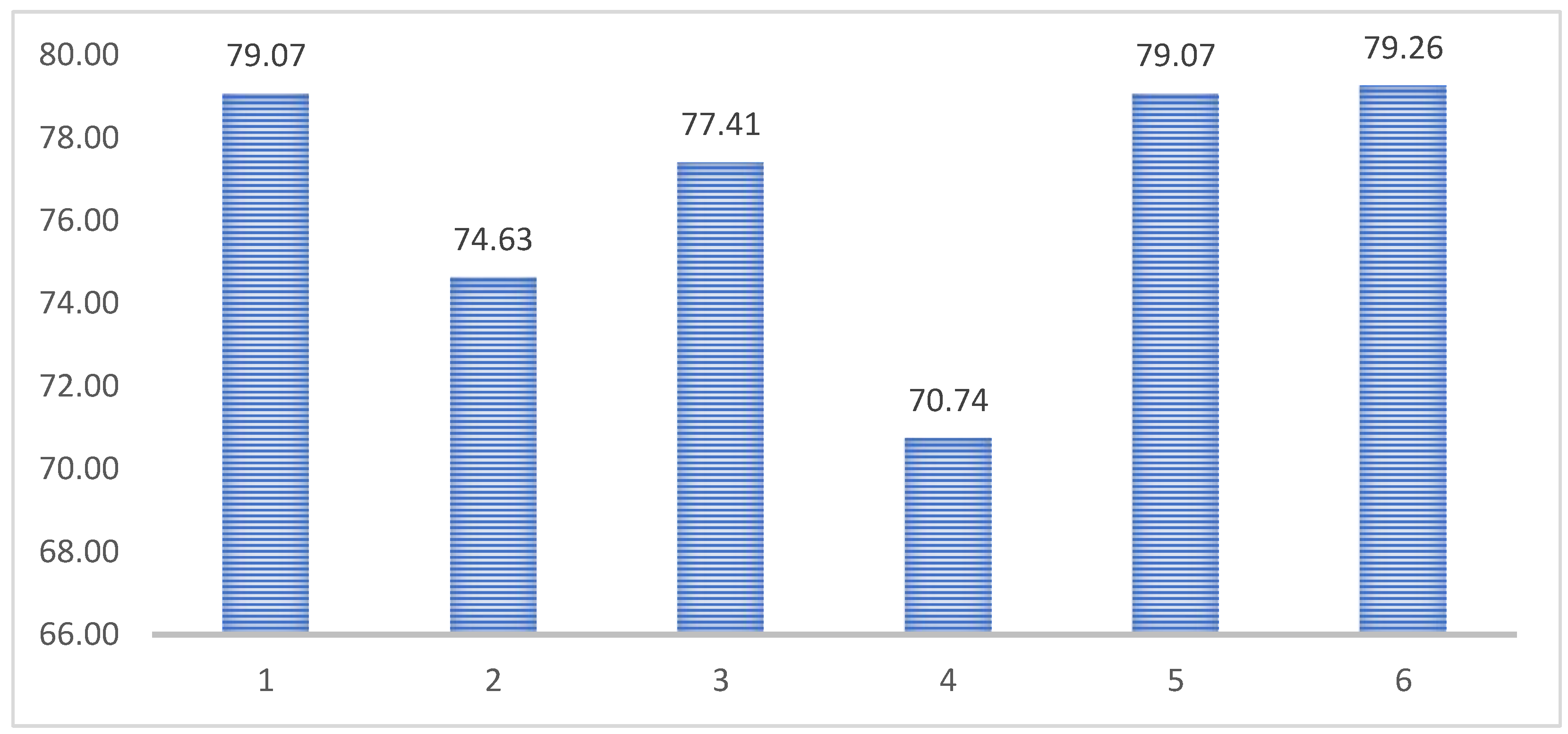 Preprints 143462 g007