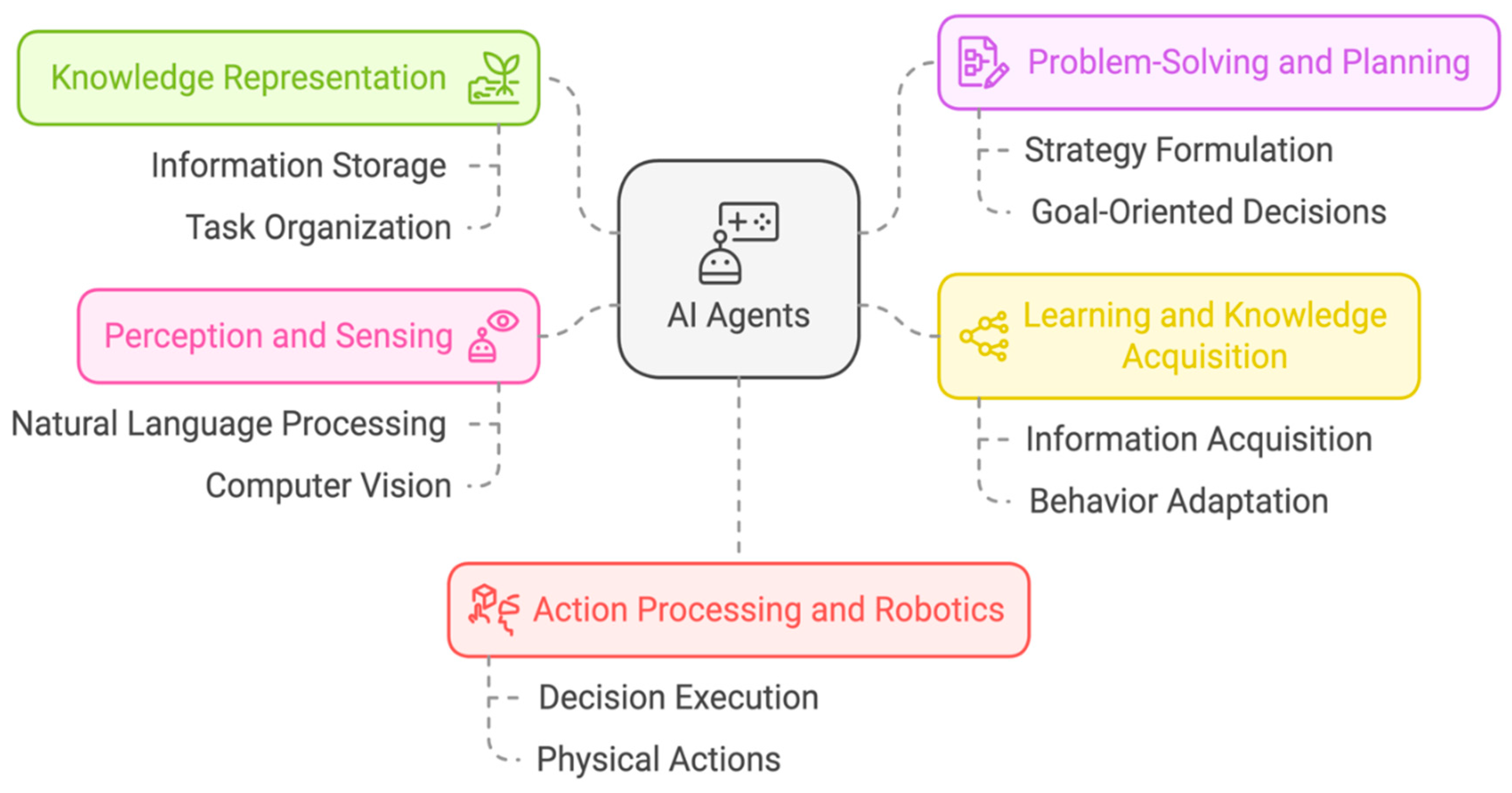 Preprints 153226 g001