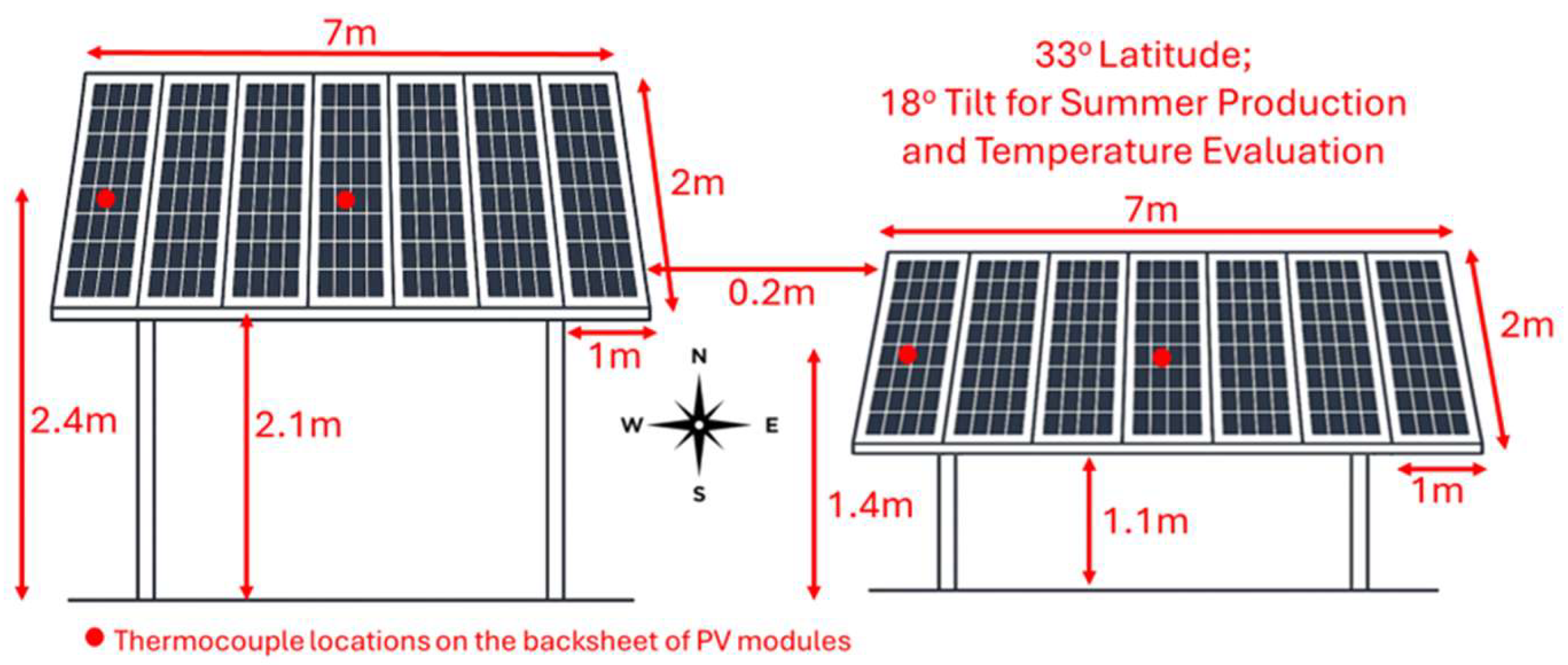 Preprints 187893 g001
