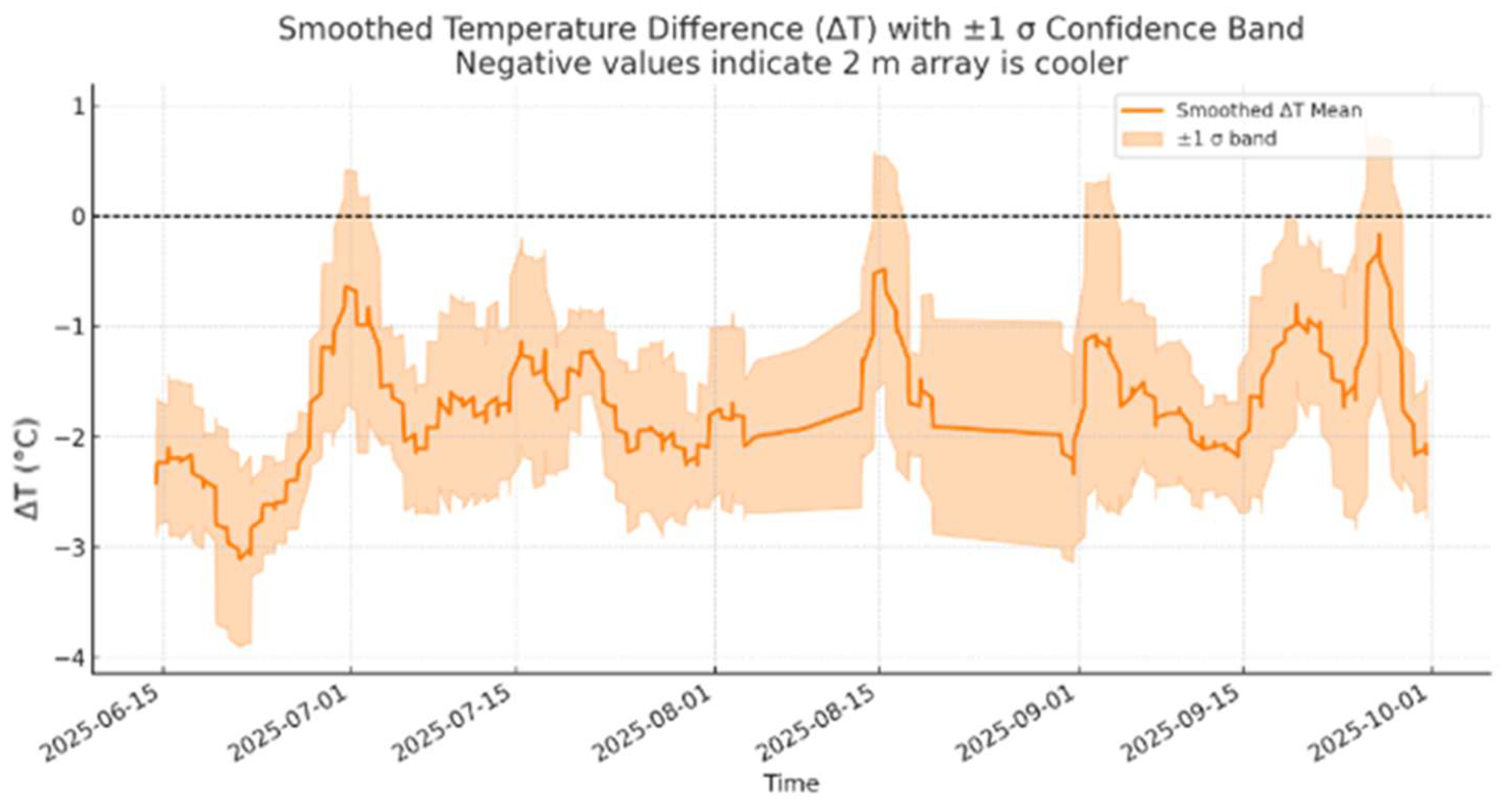 Preprints 187893 g002