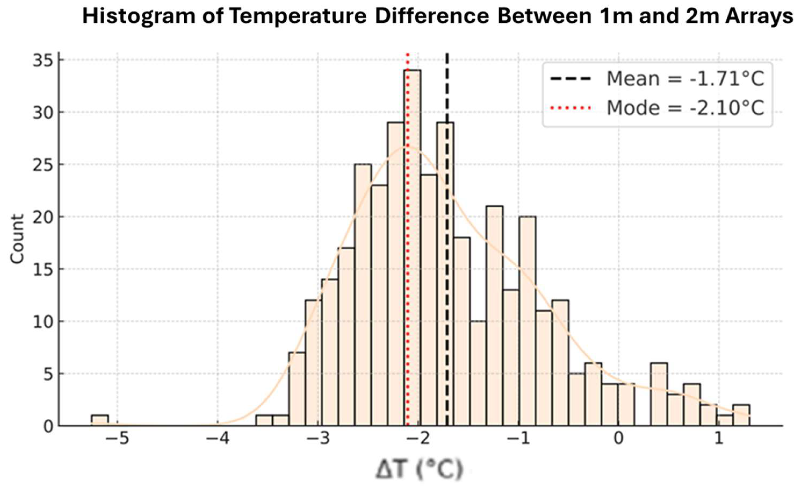 Preprints 187893 g003