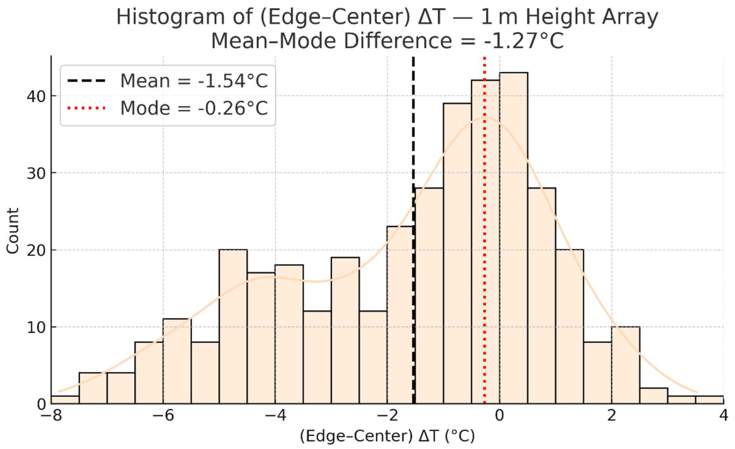 Preprints 187893 g004