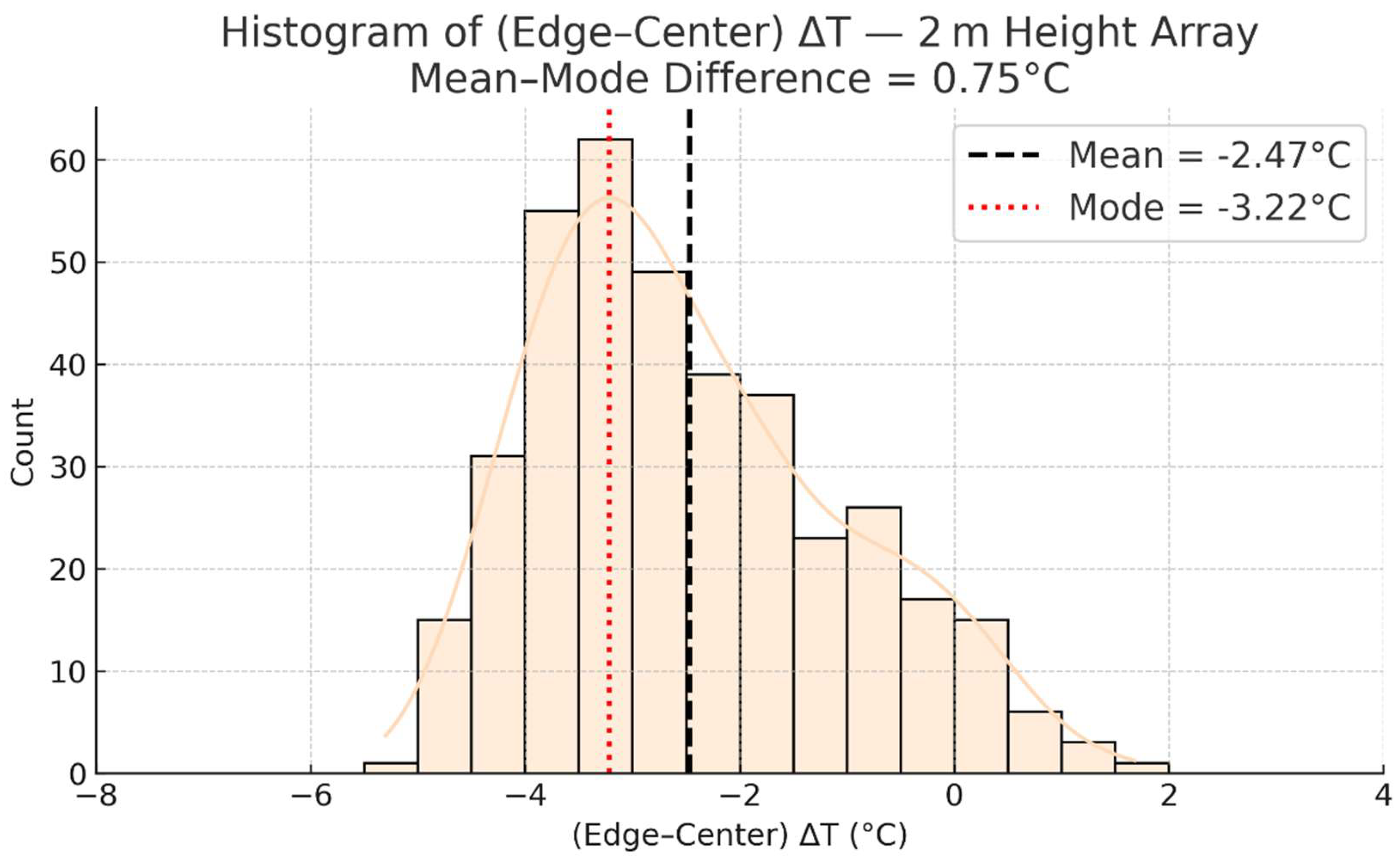 Preprints 187893 g005