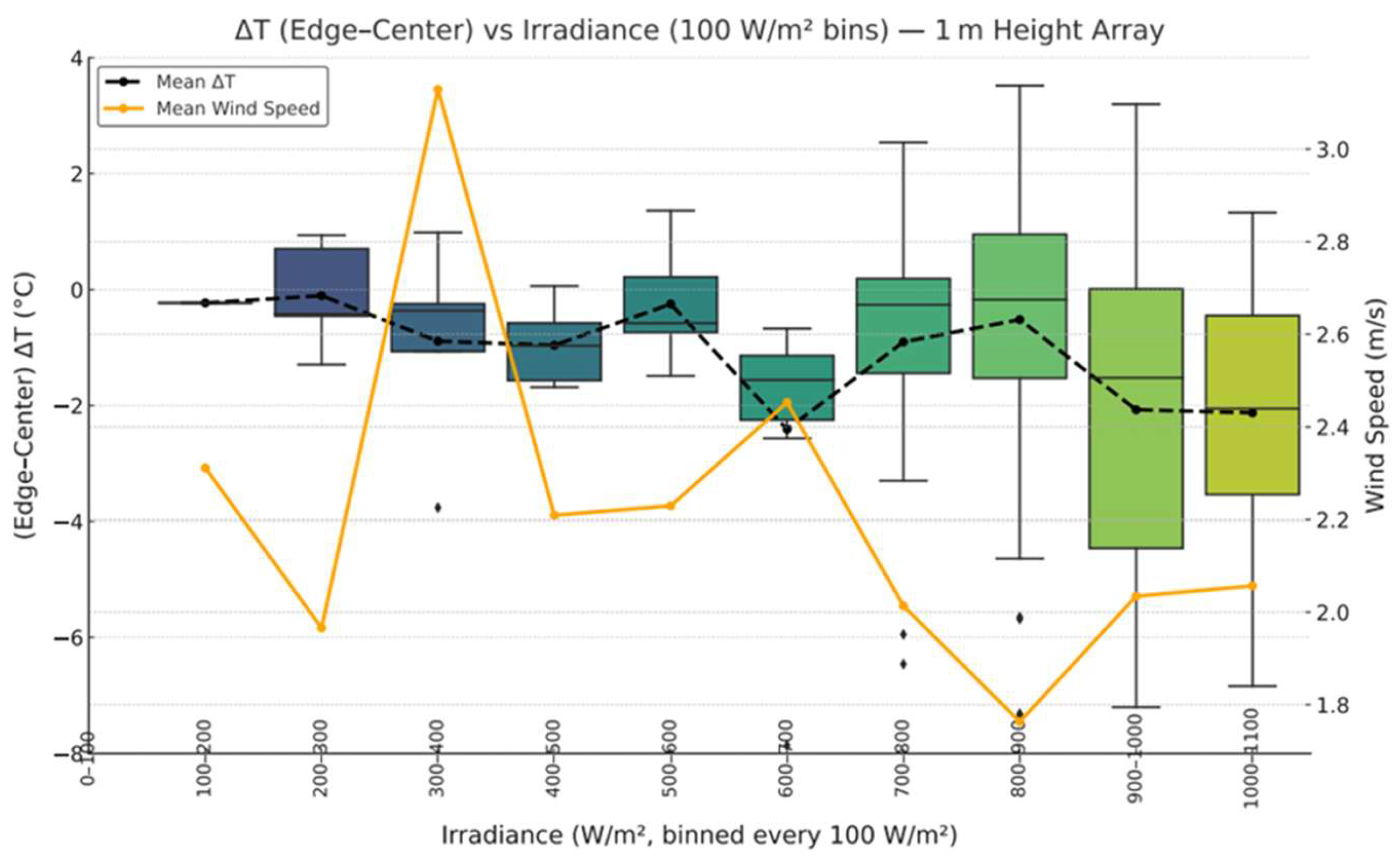 Preprints 187893 g006
