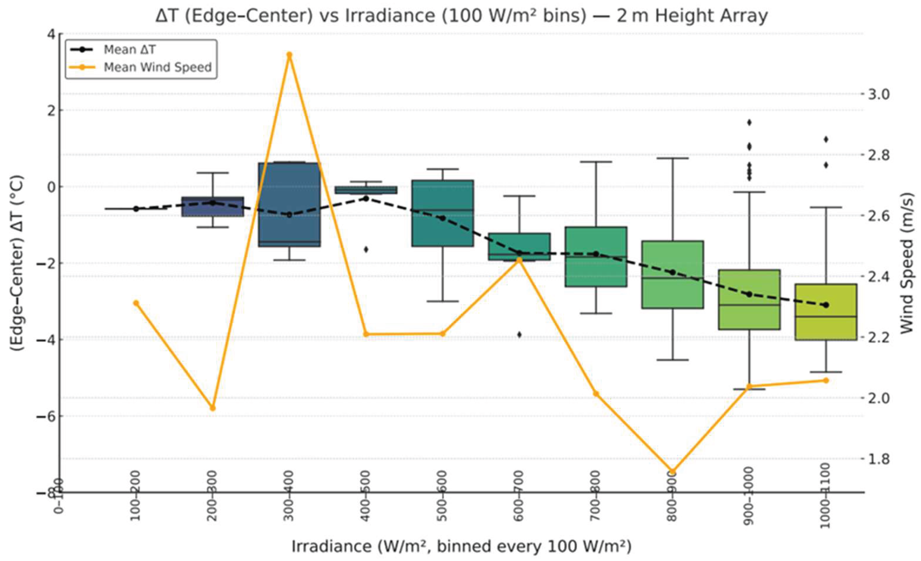 Preprints 187893 g007