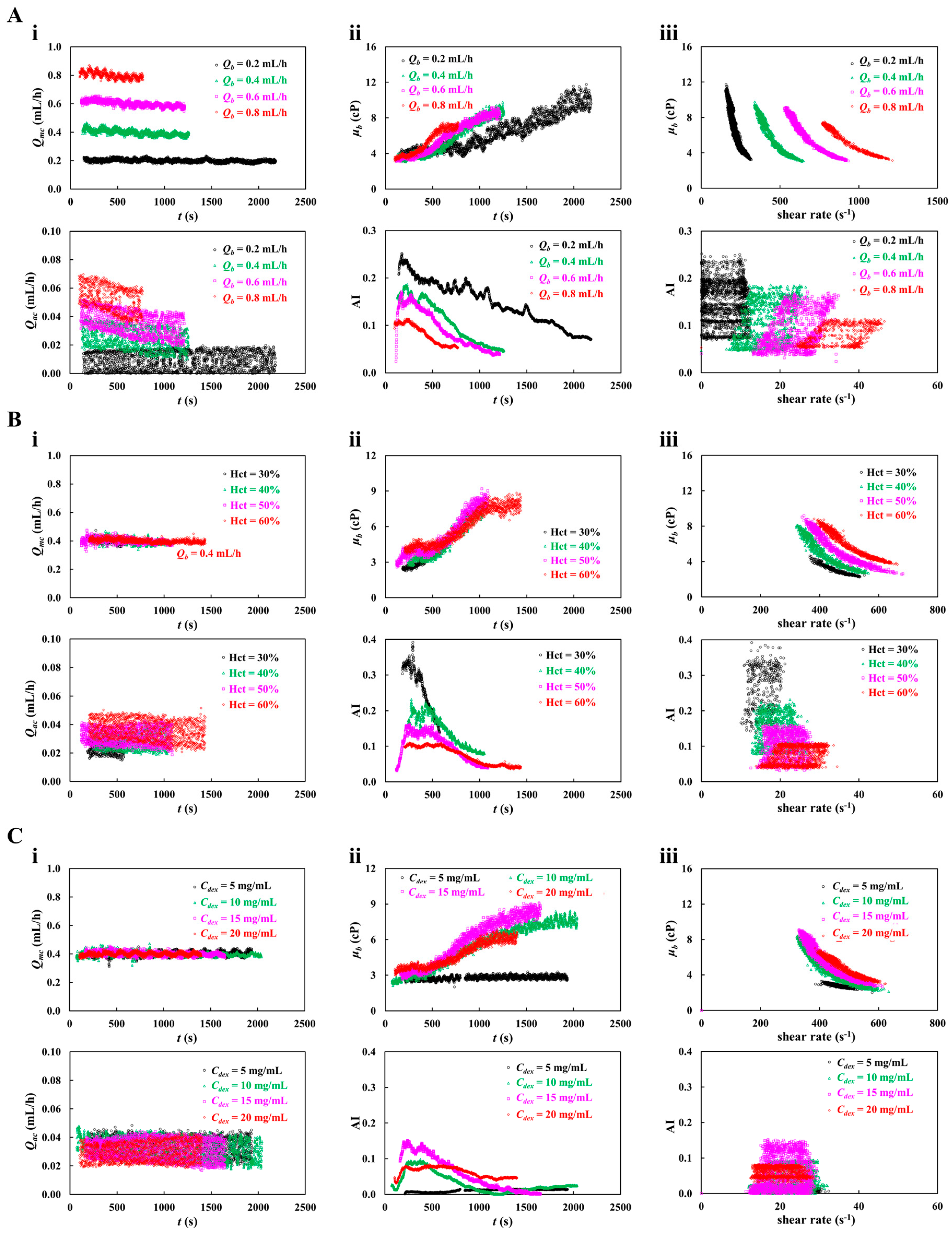 Preprints 205507 g003