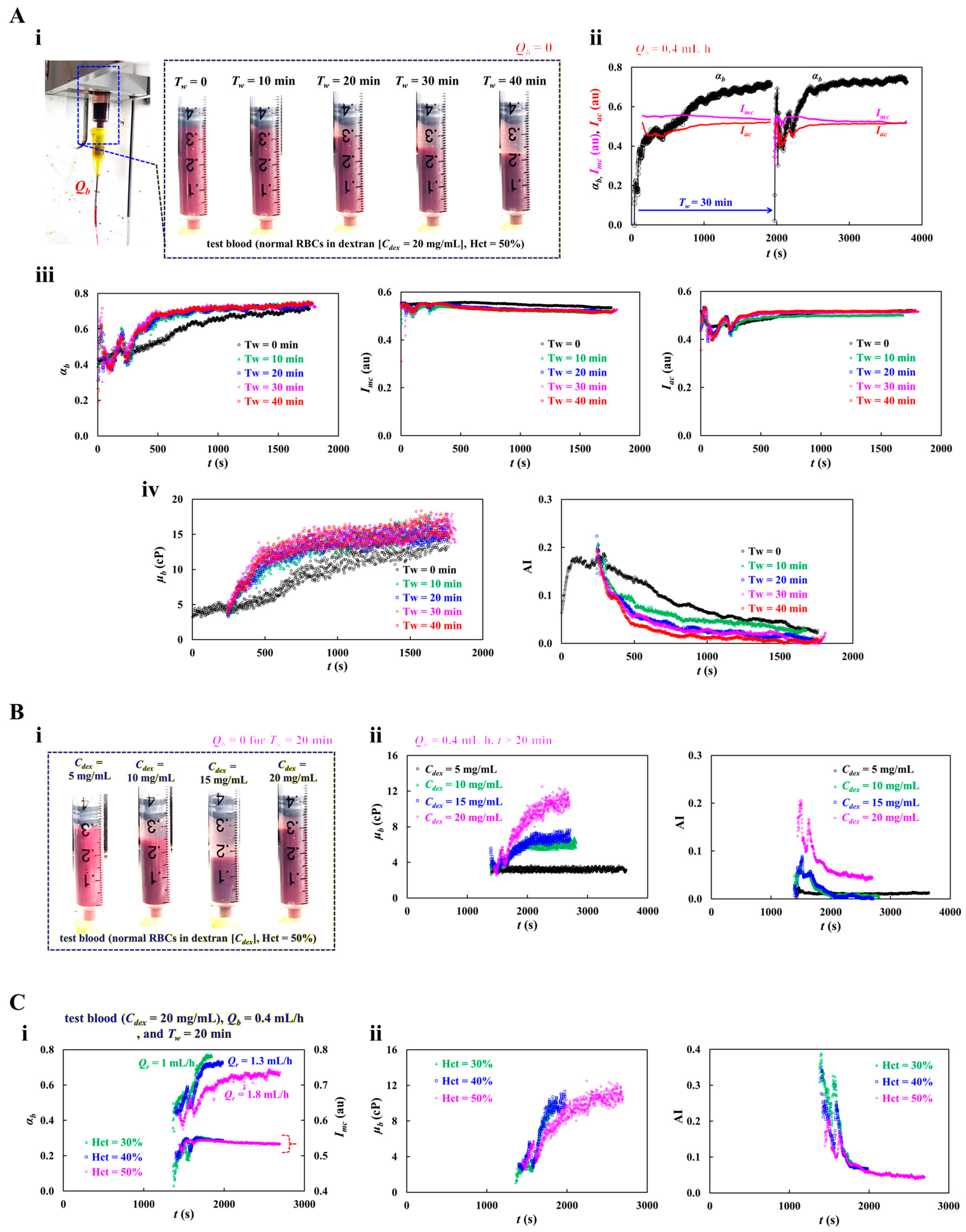 Preprints 205507 g004