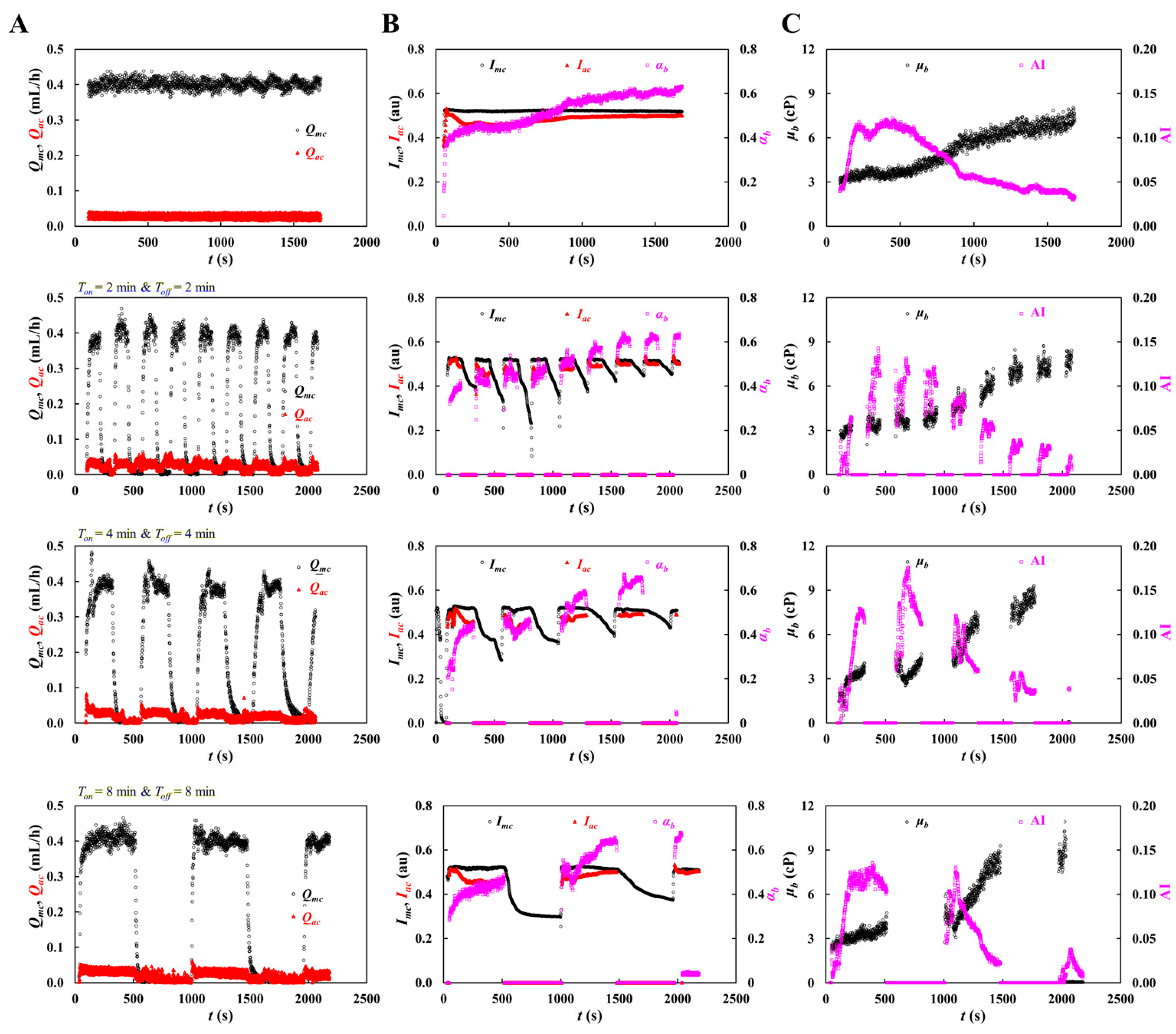 Preprints 205507 g005