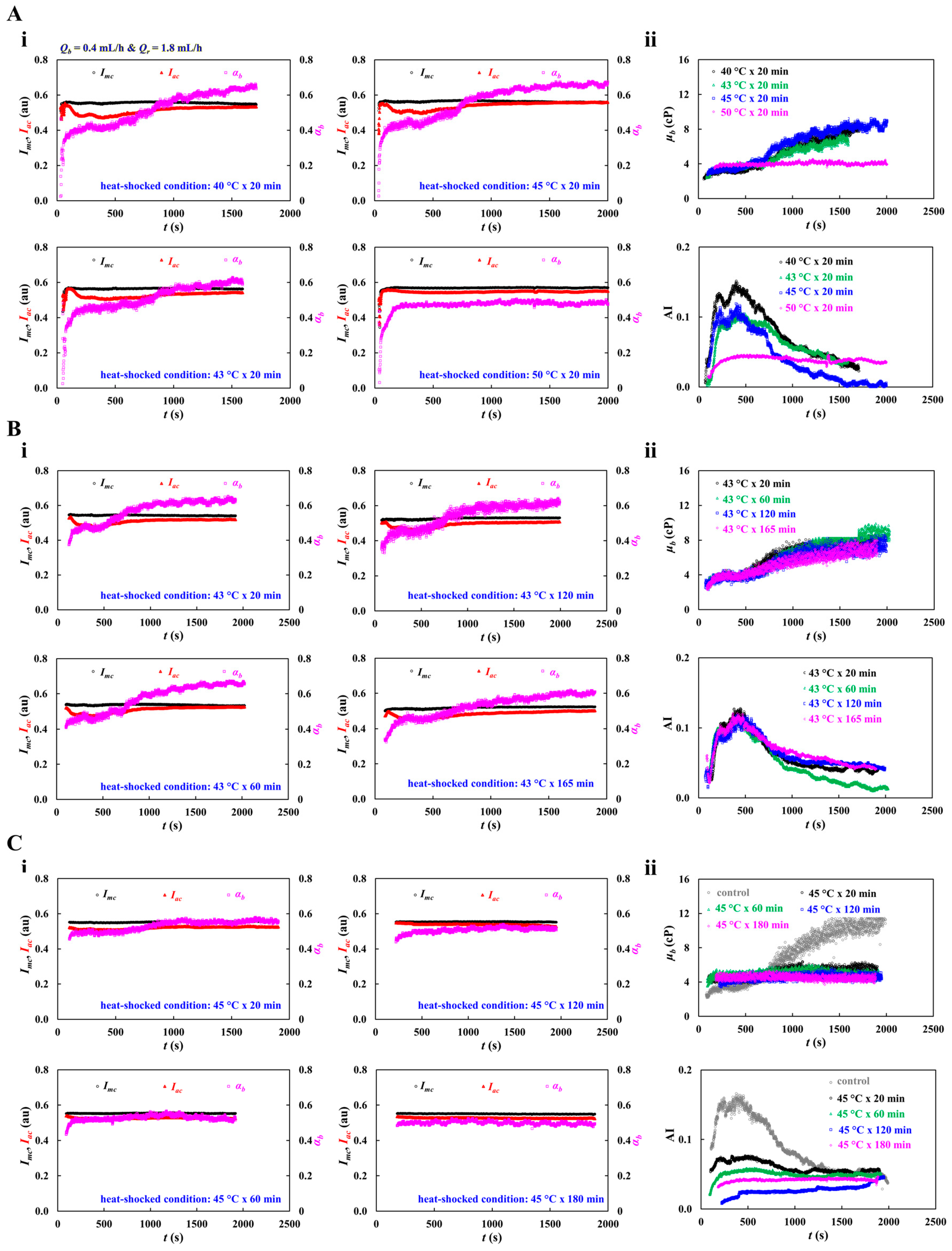 Preprints 205507 g006