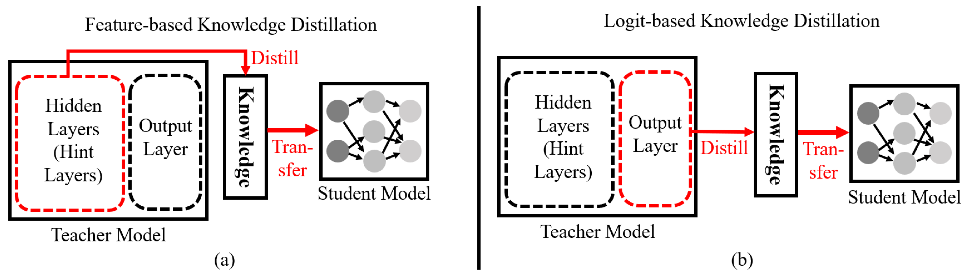 Preprints 147754 g002