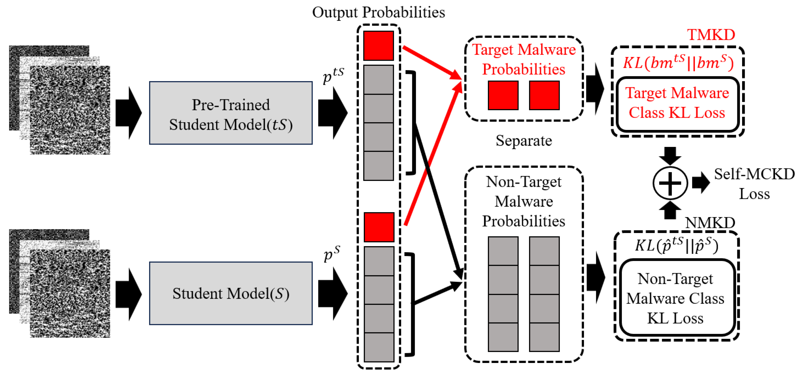 Preprints 147754 g003
