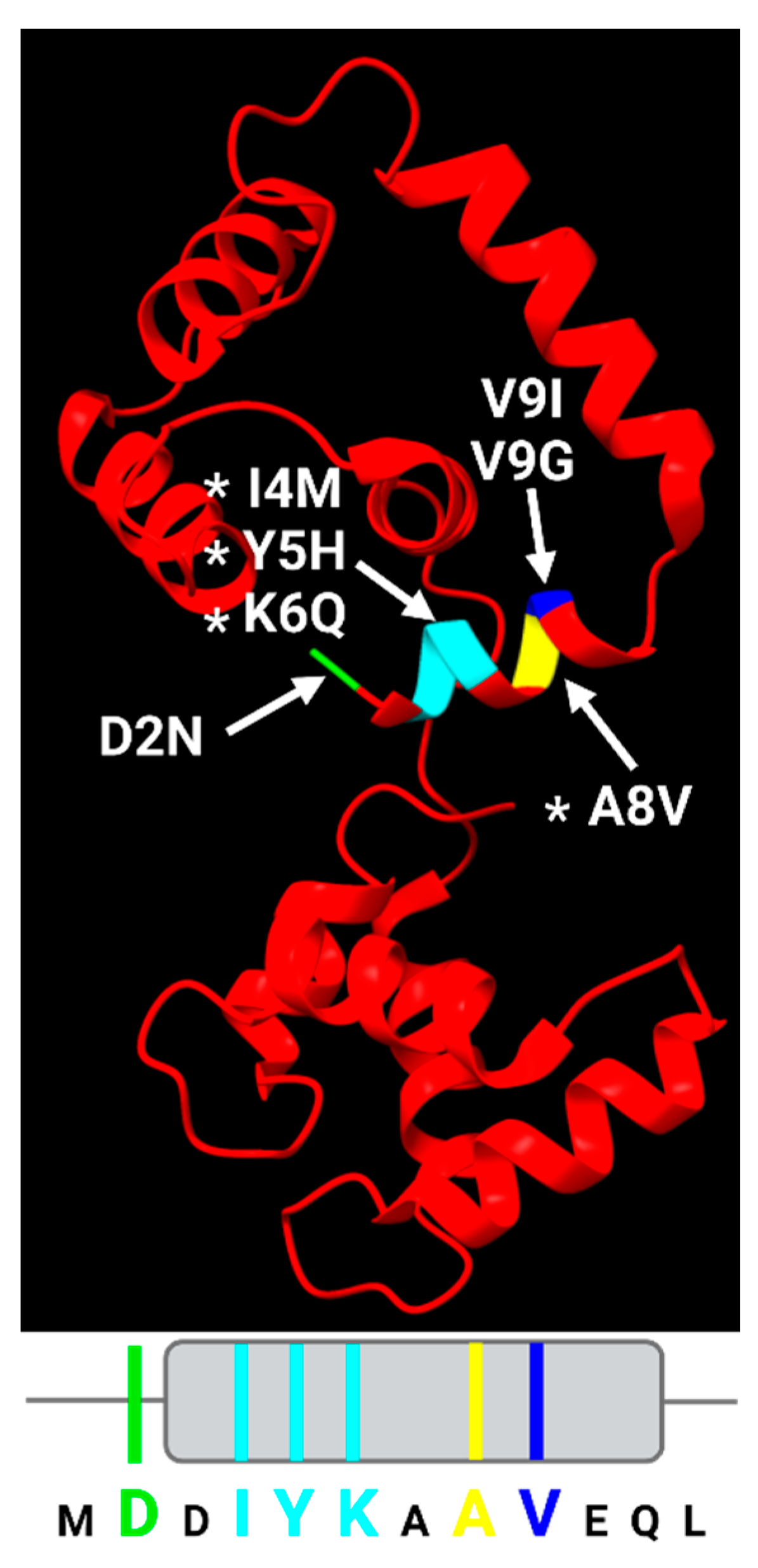 Preprints 151163 g005