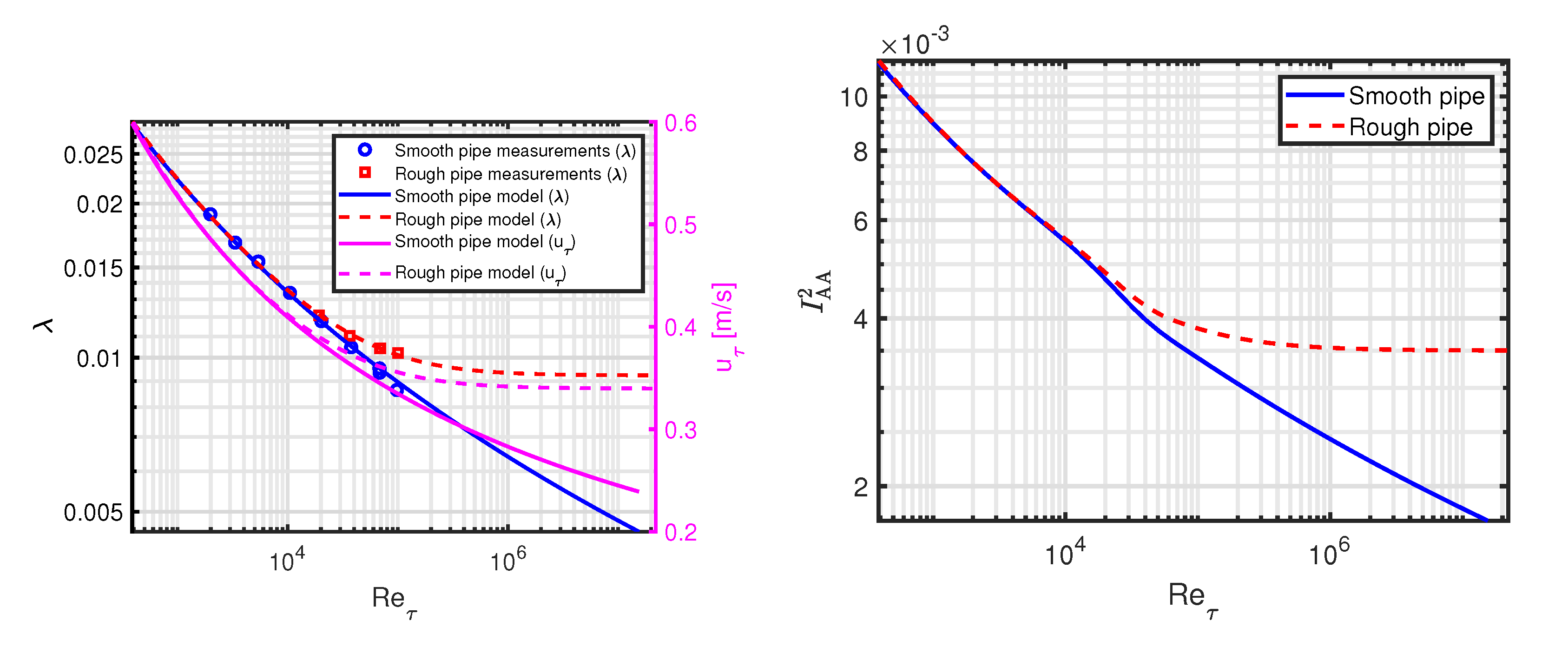 Preprints 82448 g002