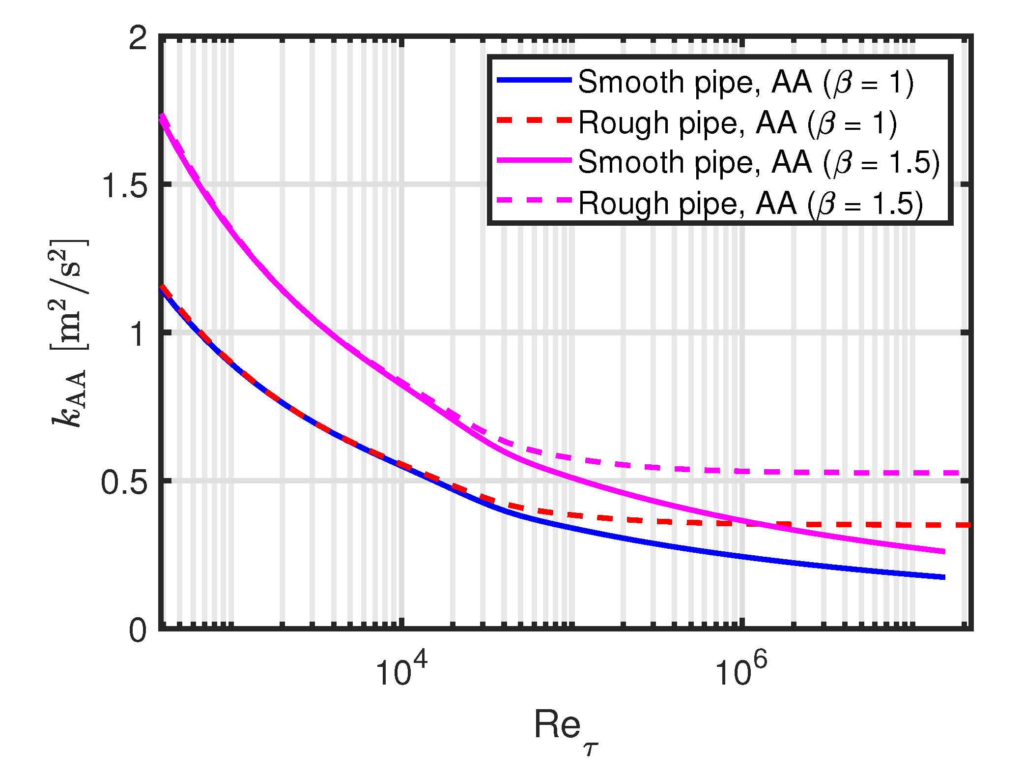 Preprints 82448 g003