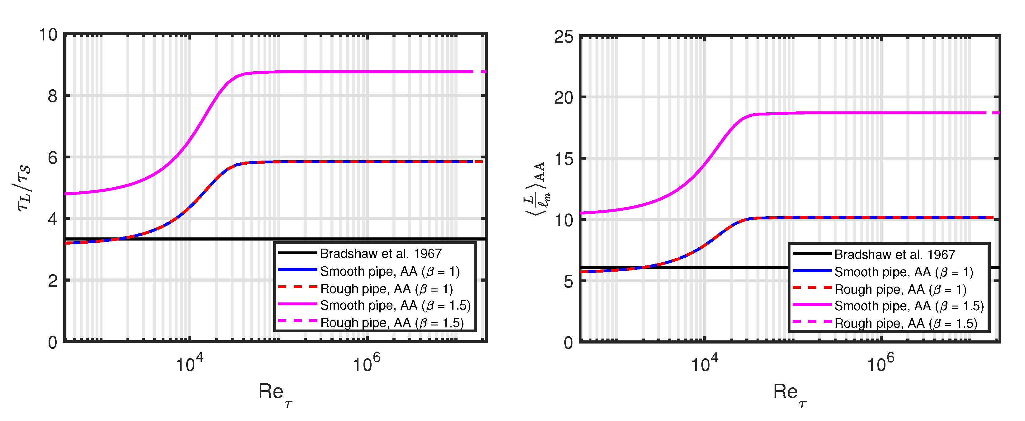 Preprints 82448 g005