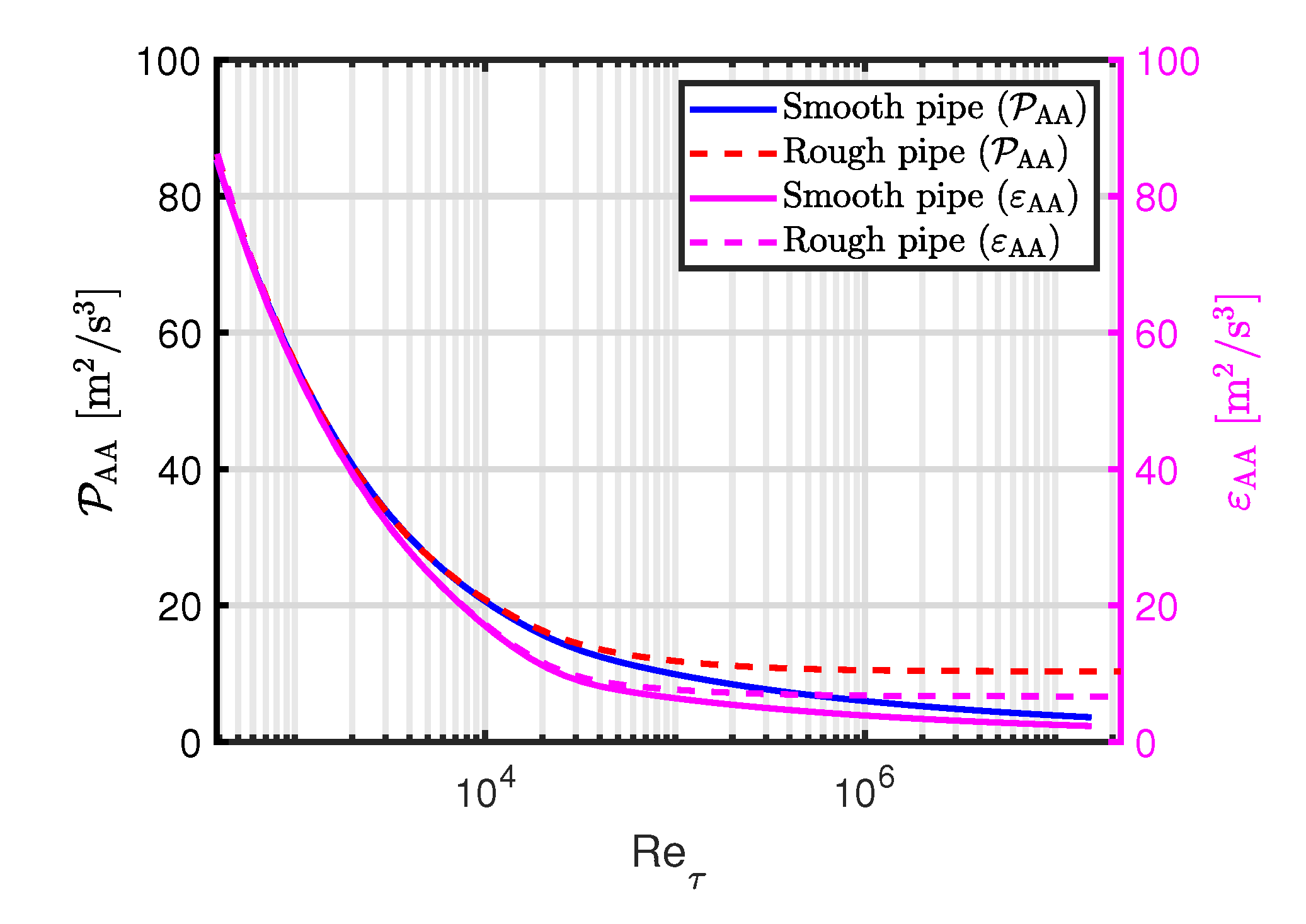 Preprints 82448 g006
