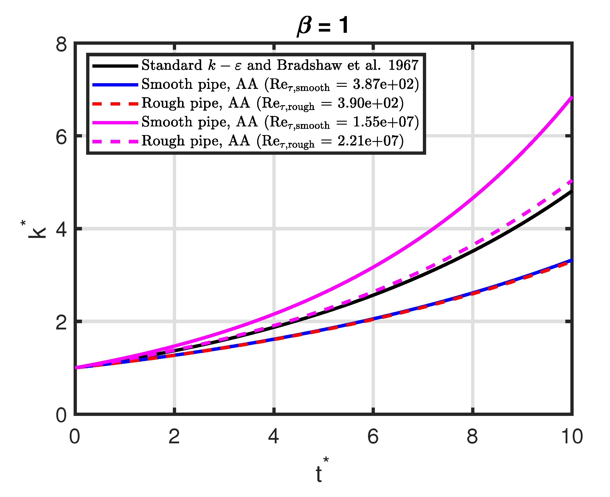 Preprints 82448 g010