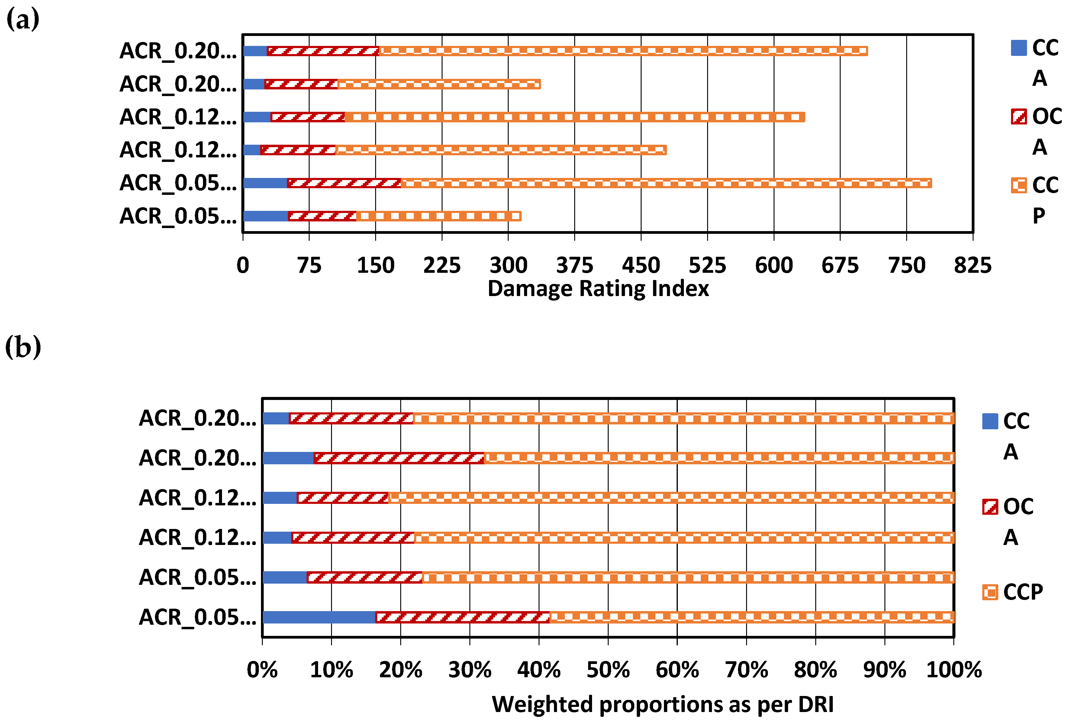 Preprints 90988 g006a