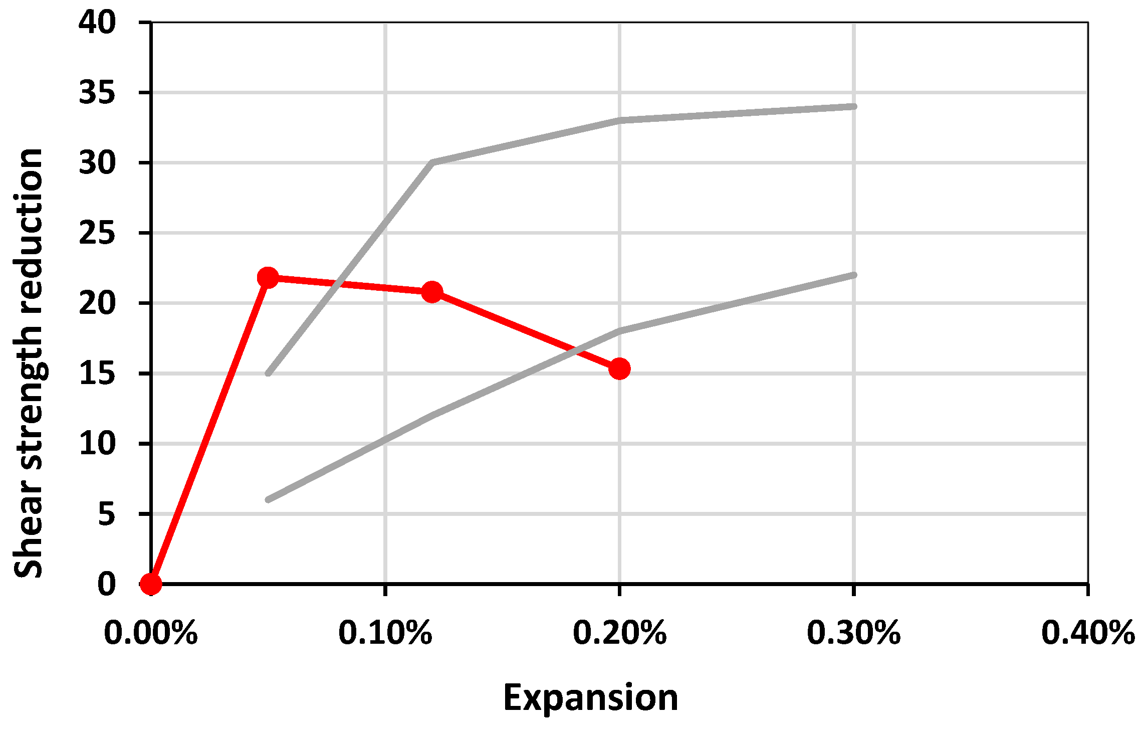 Preprints 90988 g010