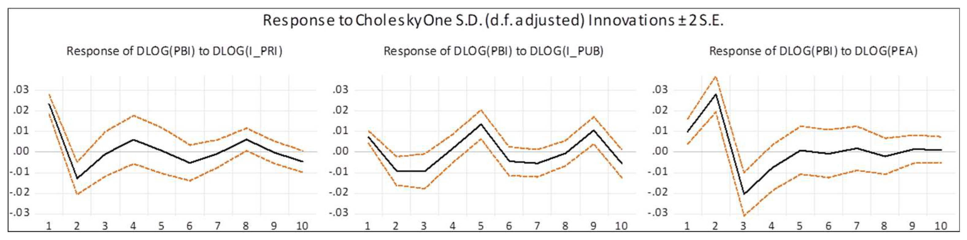 Preprints 145702 g002