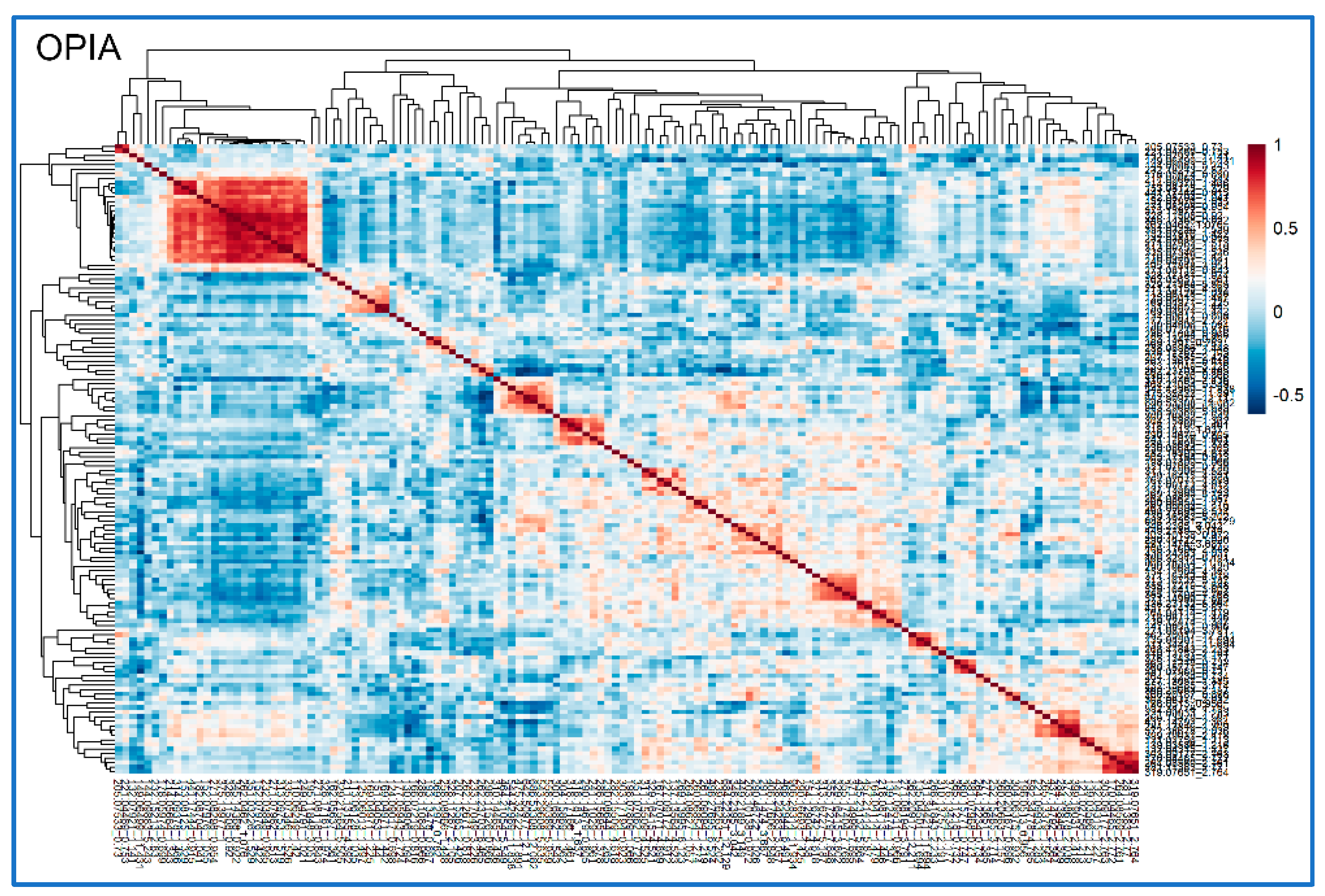 Preprints 223961 g003 Preprints 223961 g003