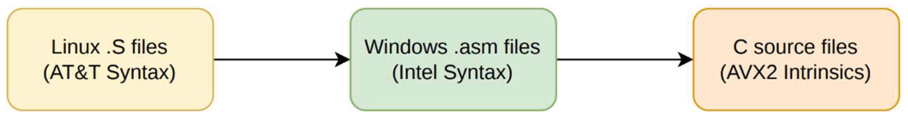 Preprints 223163 g001 Preprints 223163 g001