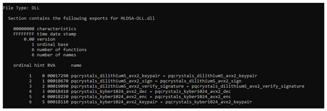Preprints 223163 g007 Preprints 223163 g007