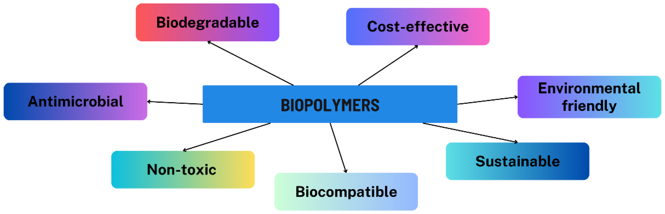 Preprints 107996 g001