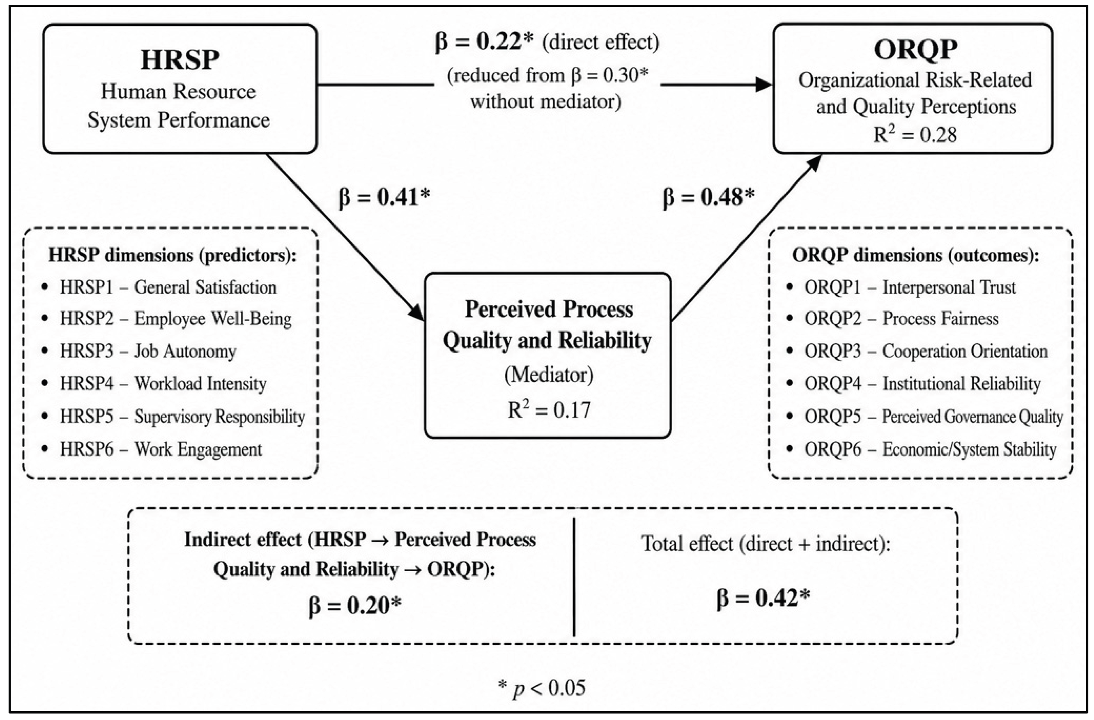Preprints 221287 g002