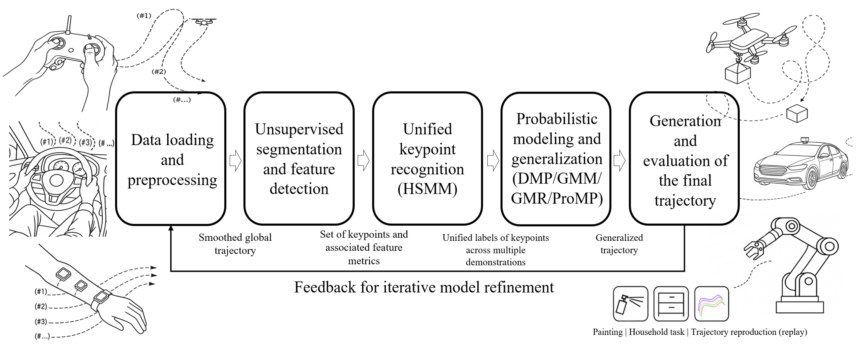 Preprints 173200 g001