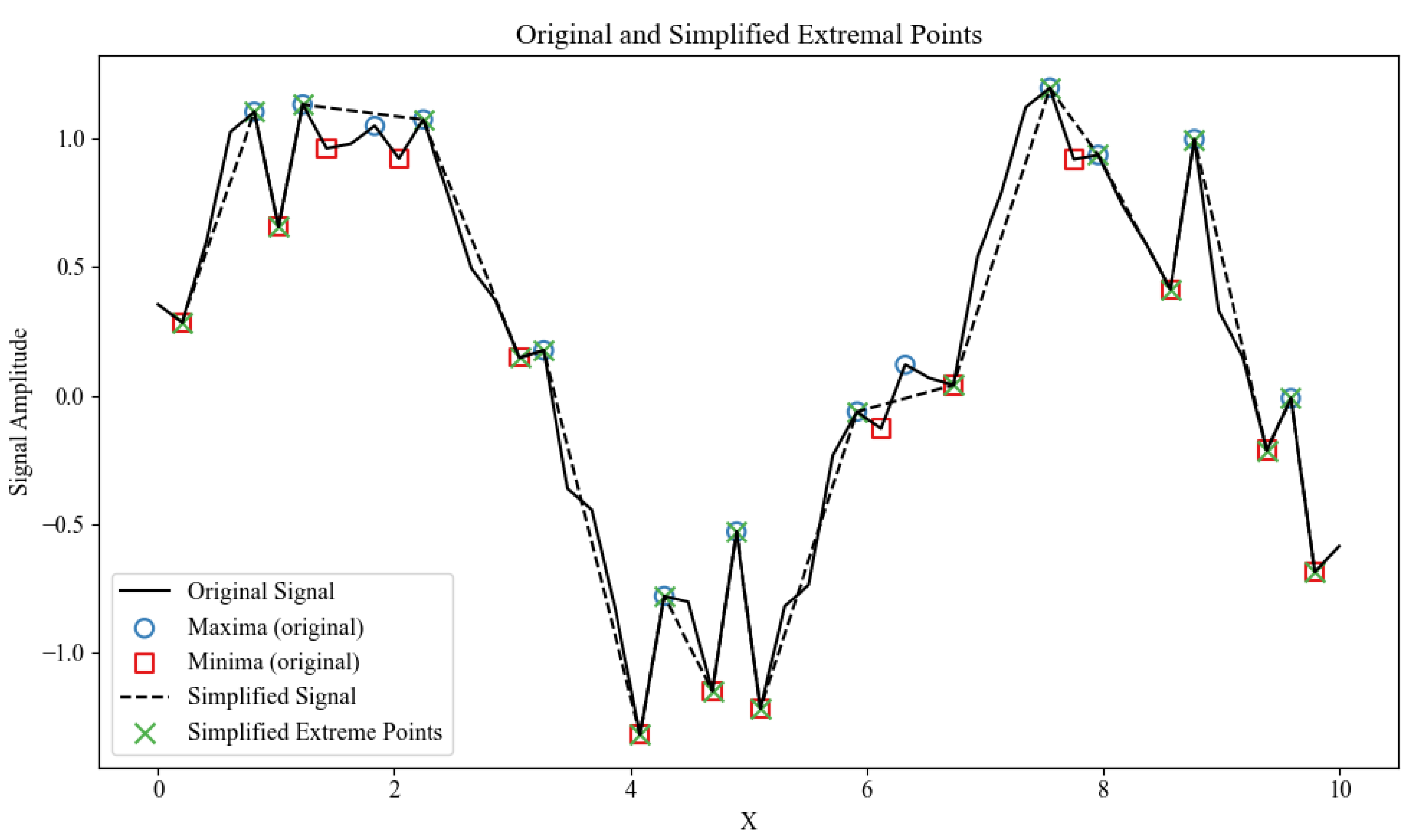 Preprints 173200 g002