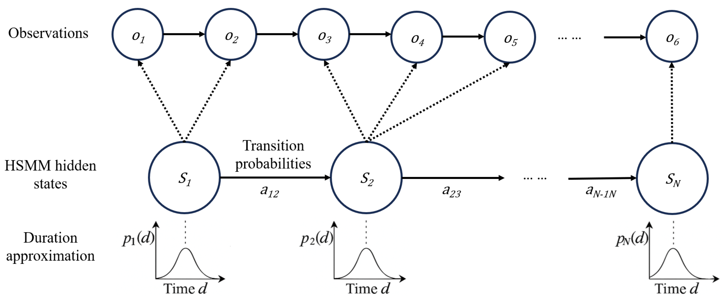 Preprints 173200 g003