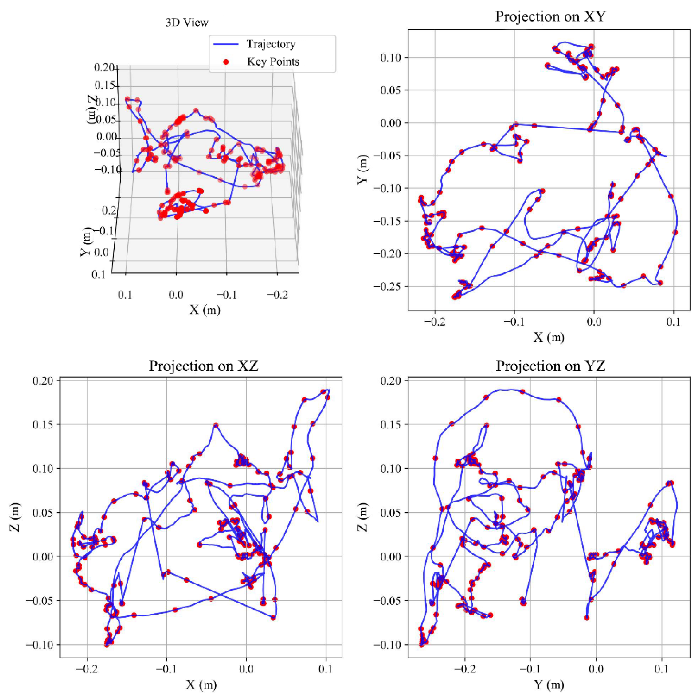 Preprints 173200 g004