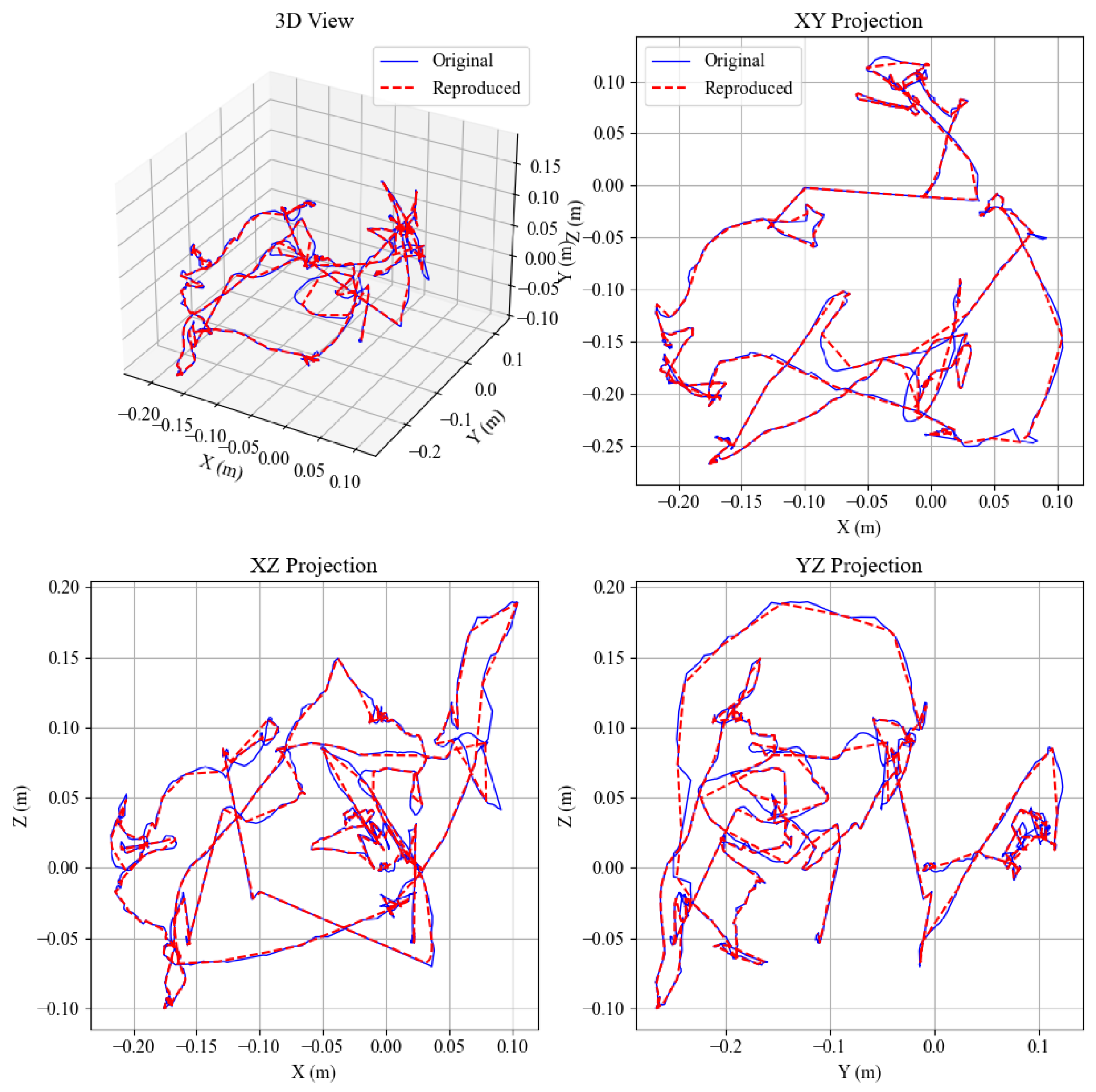 Preprints 173200 g005