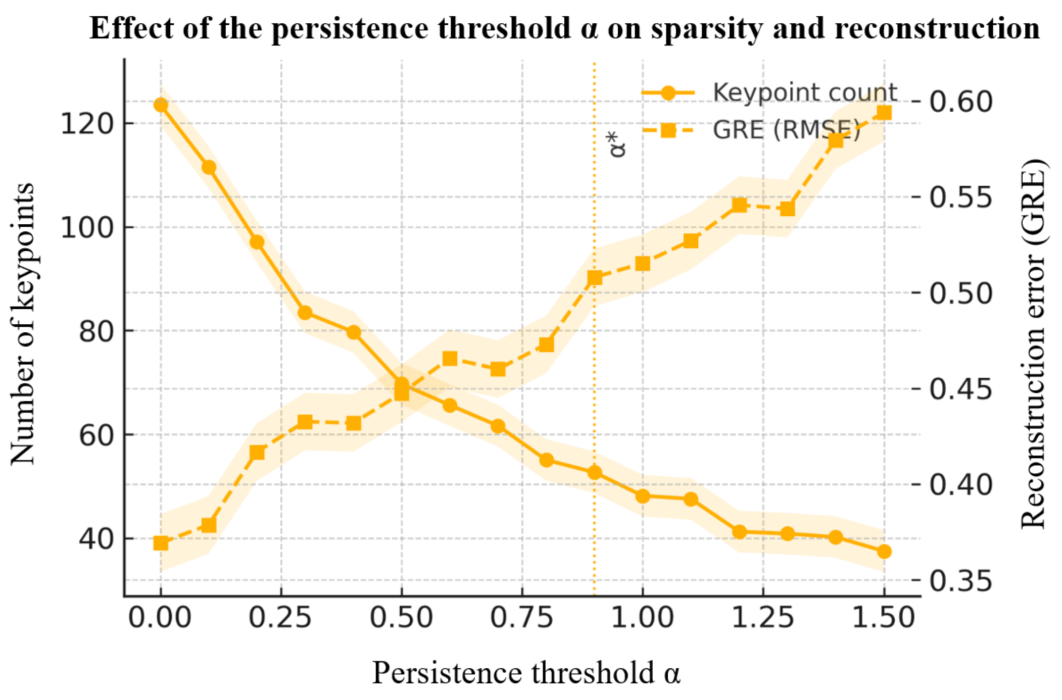 Preprints 173200 g012
