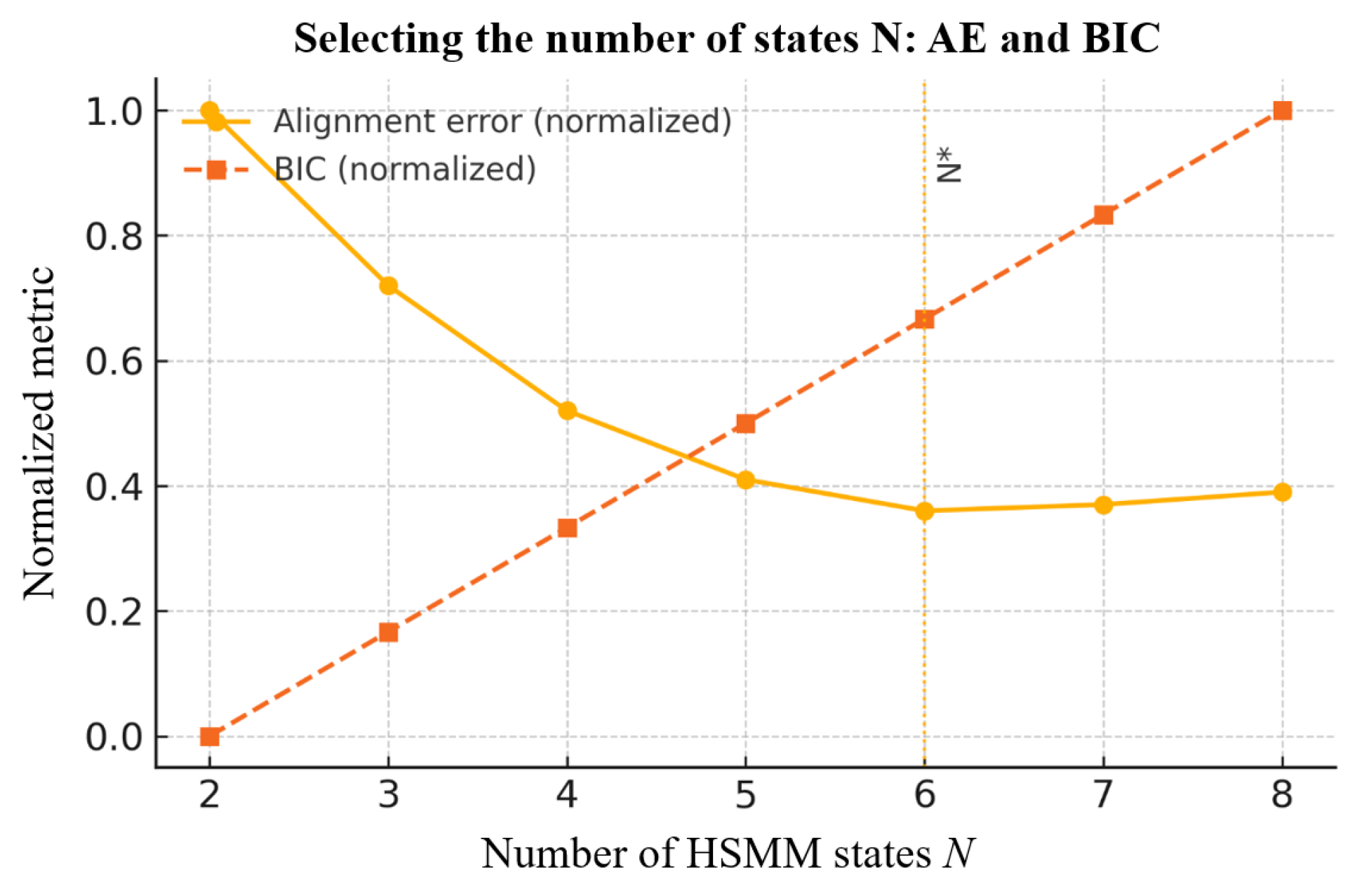 Preprints 173200 g013